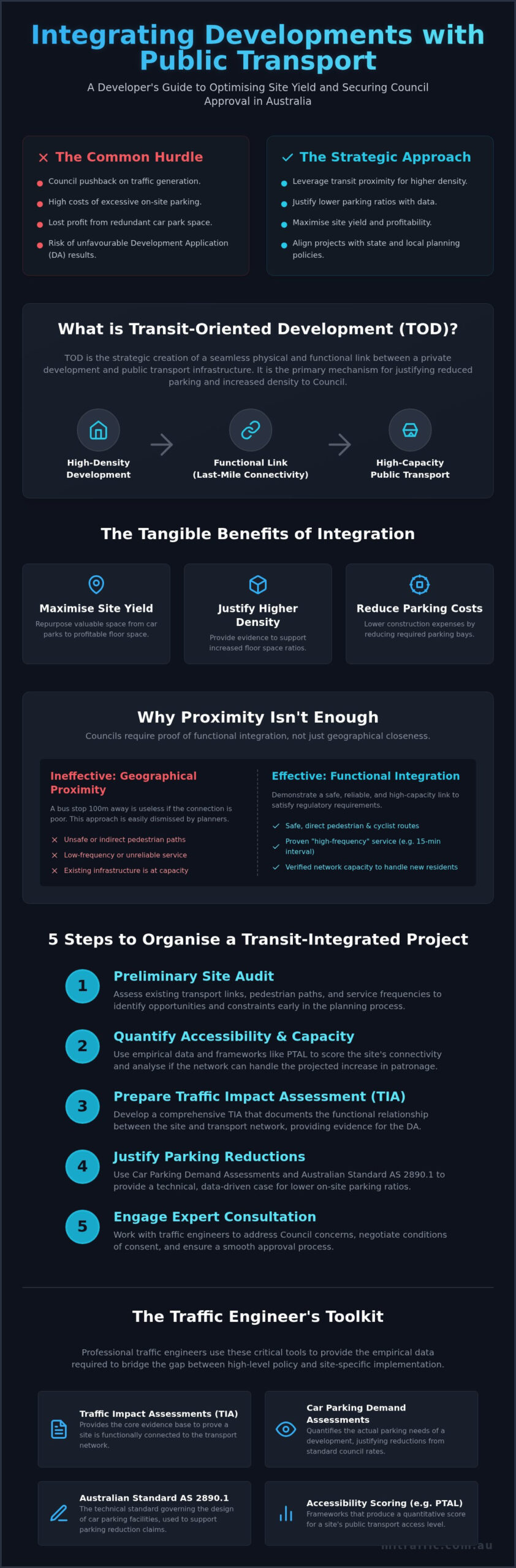 Public Transport Integration A Guide For Developers Infographic | ML Traffic Engineers Public Transport Integration: A Guide for Developers