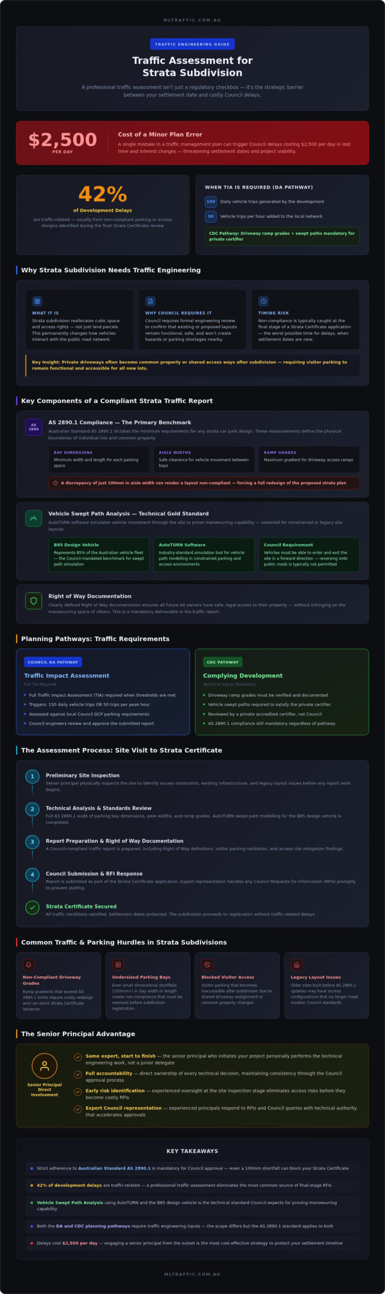 Traffic Assessment For Strata Council Compliance Guide Infographic | ML Traffic Engineers Traffic Assessment for Strata: Council Compliance Guide