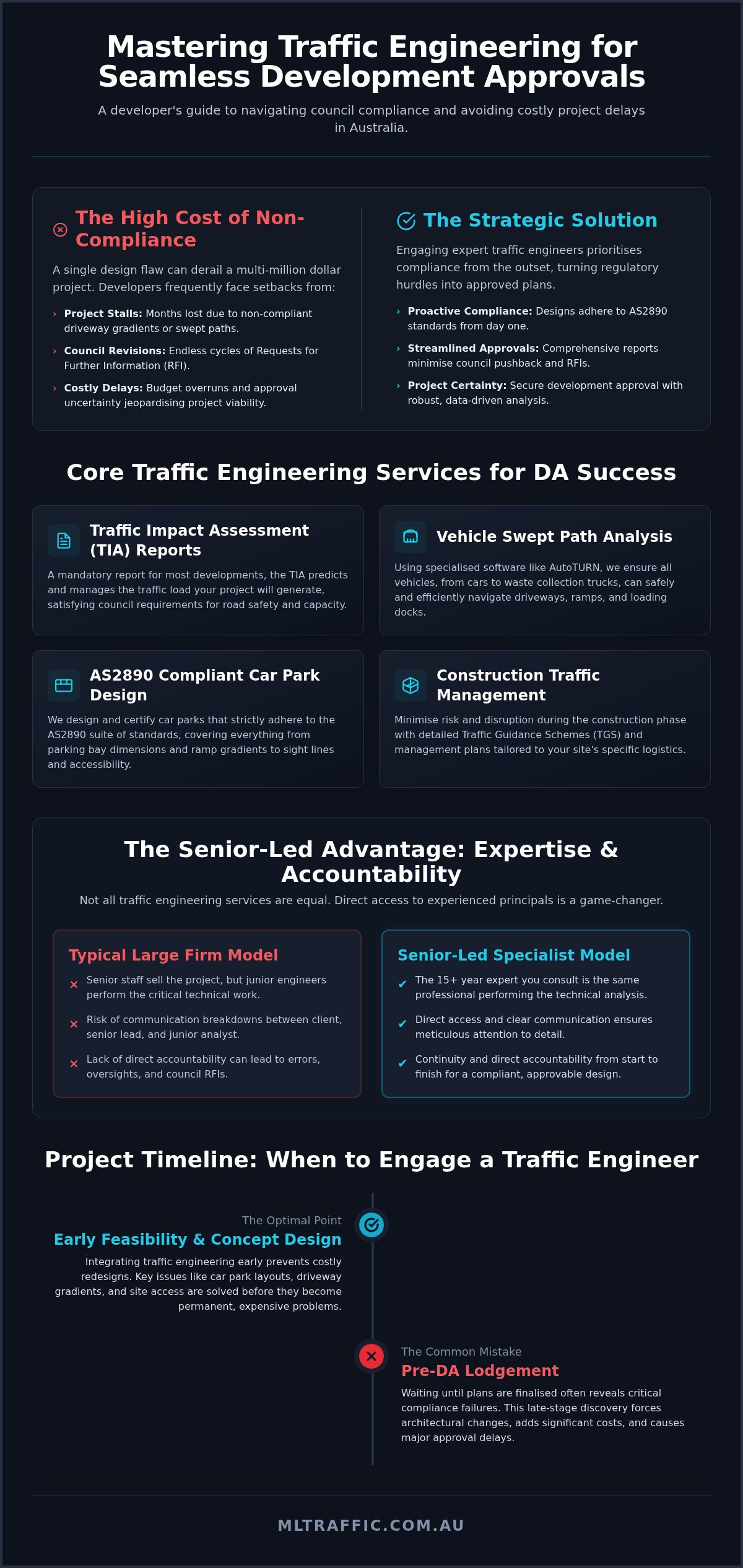 Traffic Engineering Services for Sydney