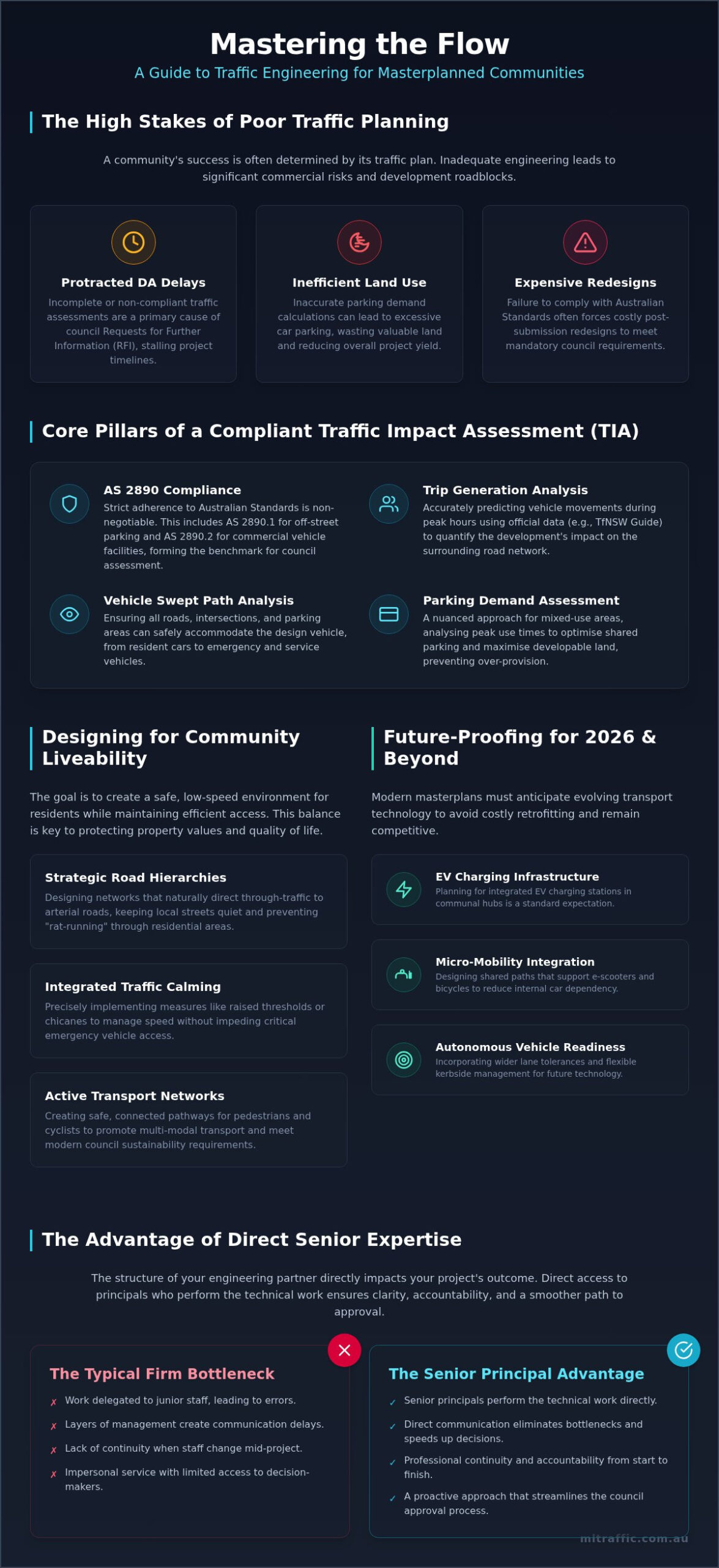 Traffic Engineering For Masterplanned Communities Infographic | ML Traffic Engineers Traffic Engineering for Masterplanned Communities