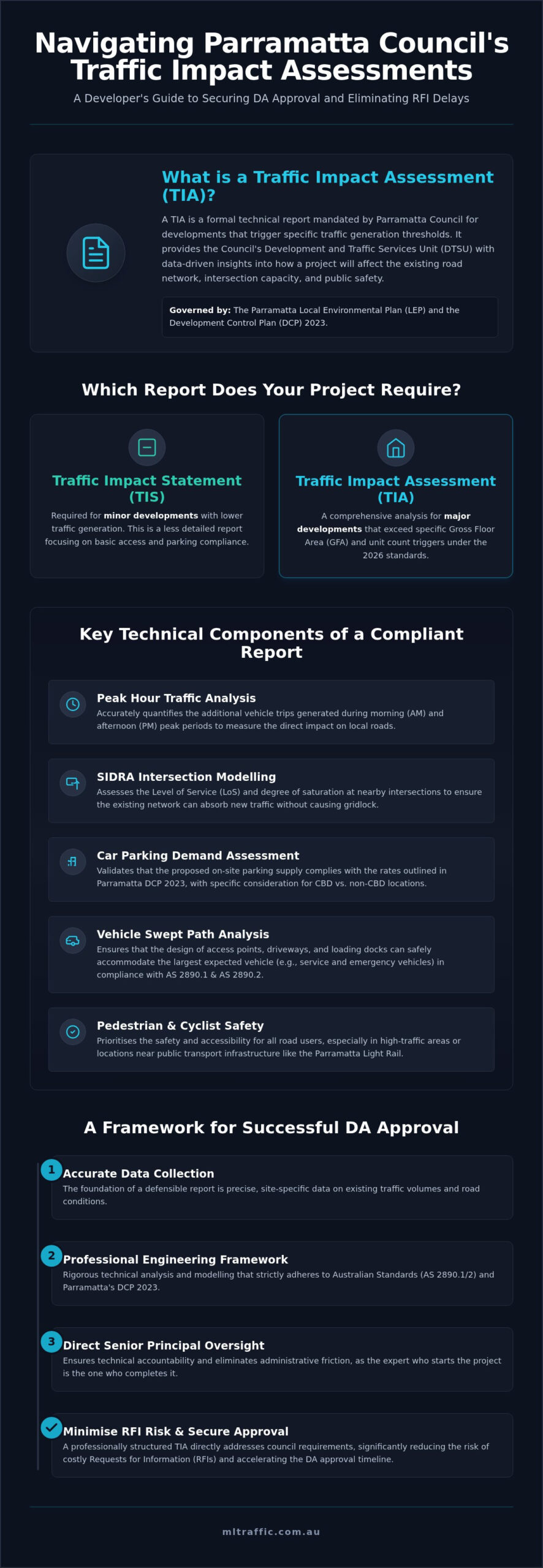 Traffic Impact Assessment Parramatta Council The 2026 Developers Guide Infographic | ML Traffic Engineers Traffic Impact Assessment Parramatta Council: The 2026 Developer’s Guide