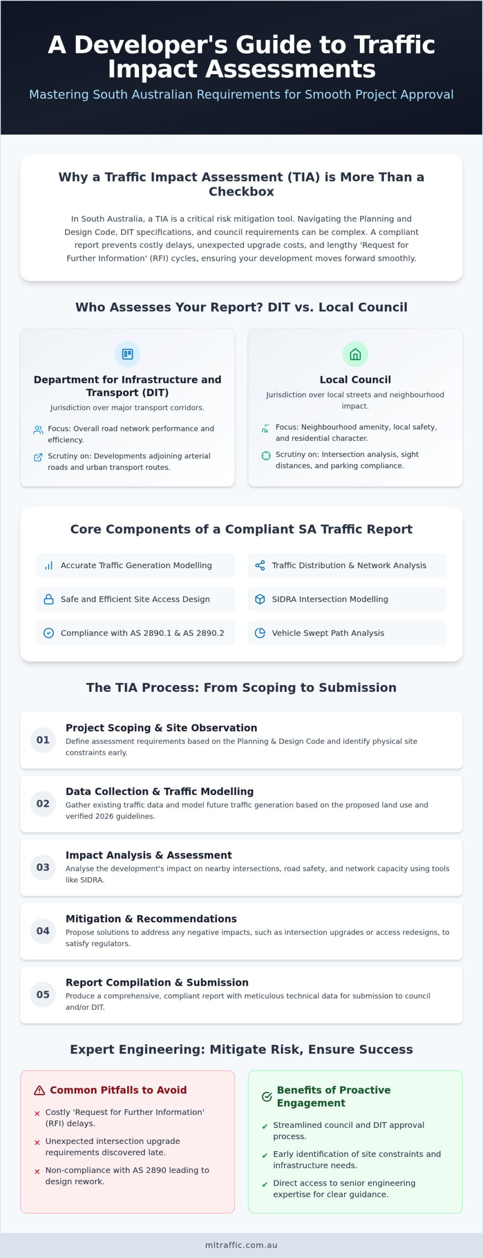 Traffic Impact Assessment South Australia 2026 Guide Infographic | ML Traffic Engineers Traffic Impact Assessment South Australia: 2026 Guide