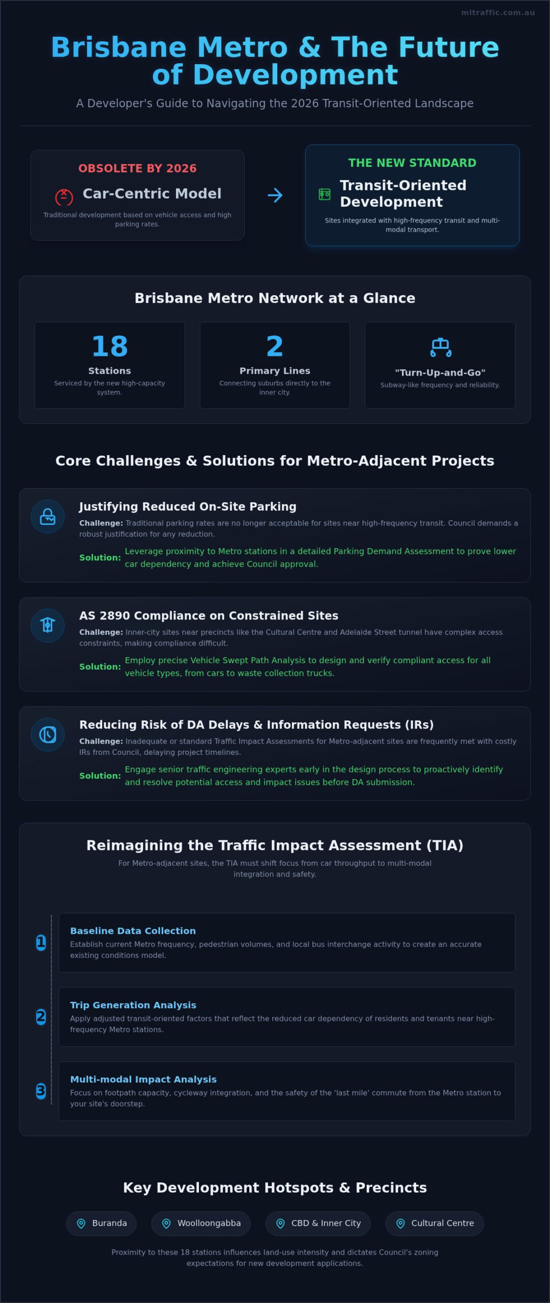 Traffic Impact Of Brisbane Metro On New Developments A 2026 Developers Guide Infographic | ML Traffic Engineers Traffic Impact of Brisbane Metro on New Developments: A 2026 Developer's Guide