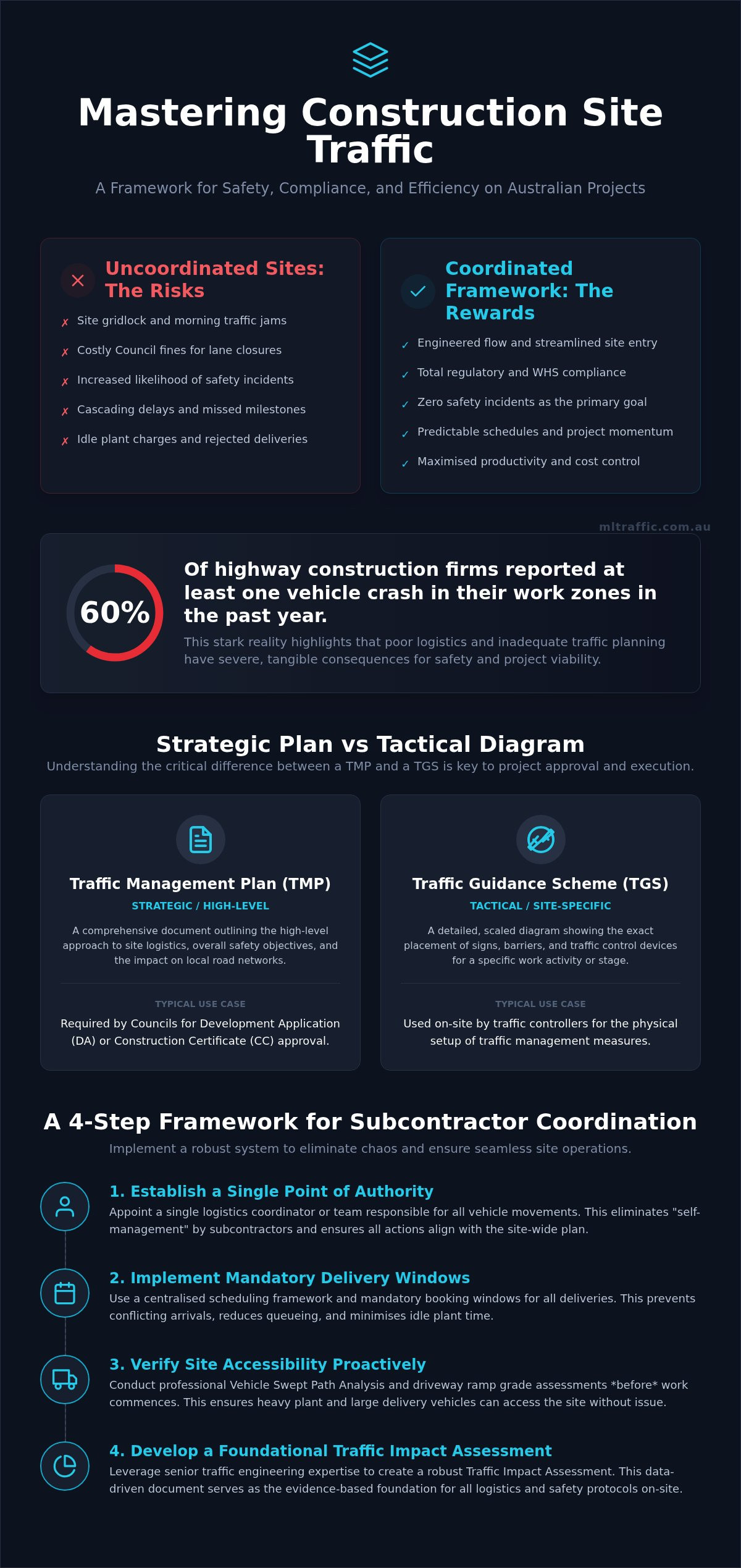 Traffic Management Guide for Multiple Subcontractors