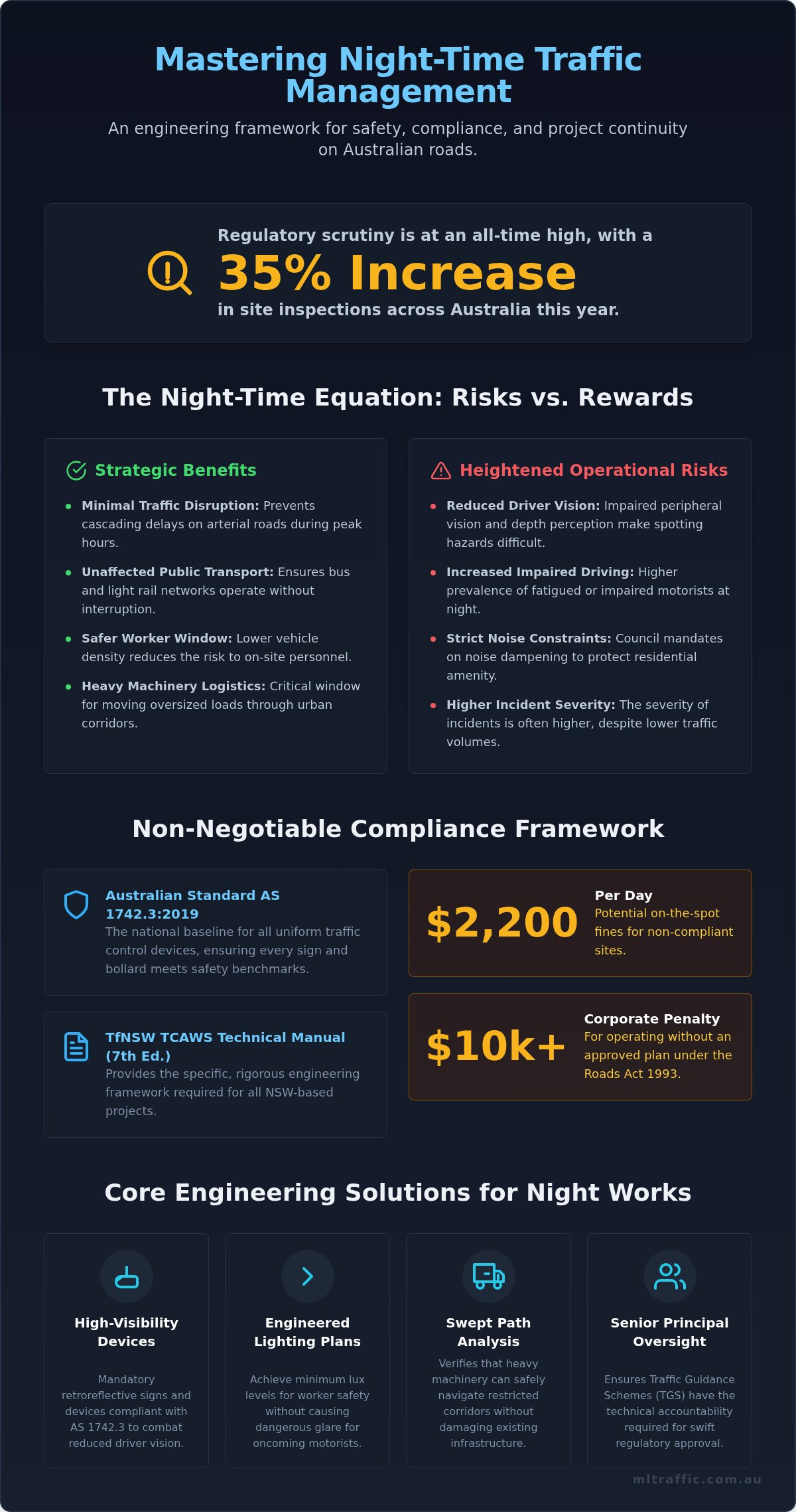 Traffic Management For Night Works Engineering Guide Infographic | ML Traffic Engineers Traffic Management for Night Works: Engineering Guide