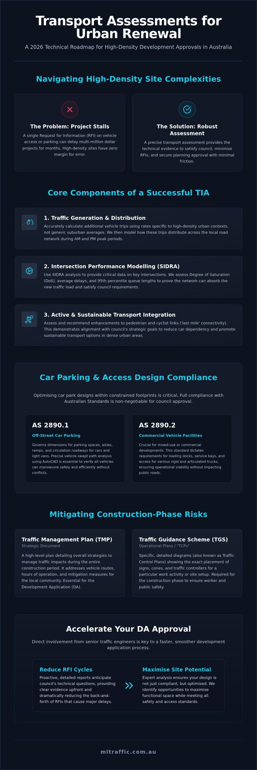Transport Assessment For Urban Renewal 2026 Guide Infographic | ML Traffic Engineers Transport Assessment for Urban Renewal: 2026 Guide