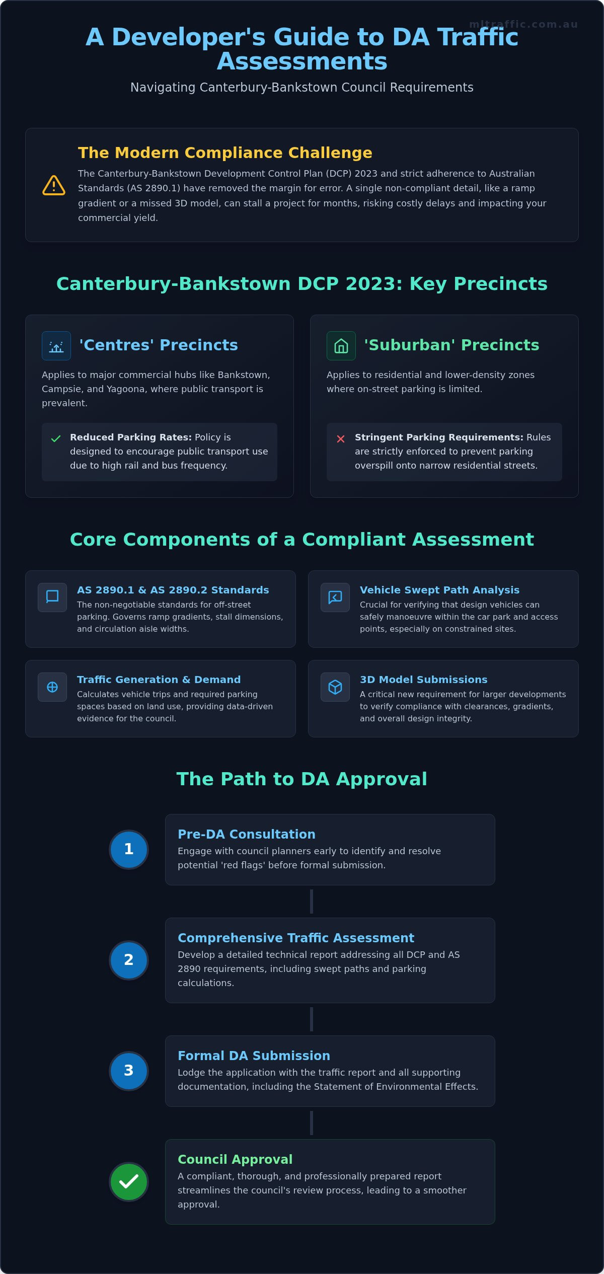 Canterbury-Bankstown DA Traffic & Parking Assessment