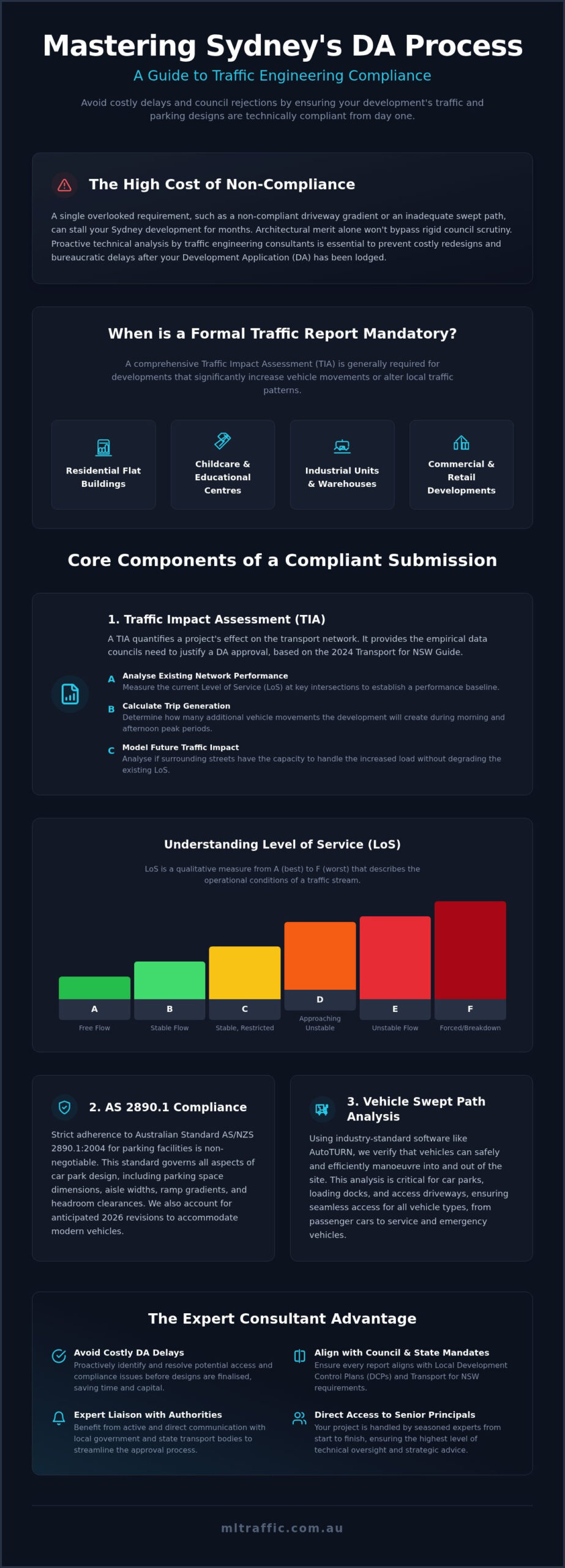Sydney Traffic Engineering Expert DA Approval Guidance Infographic | ML Traffic Engineers Sydney Traffic Engineering: Expert DA Approval Guidance