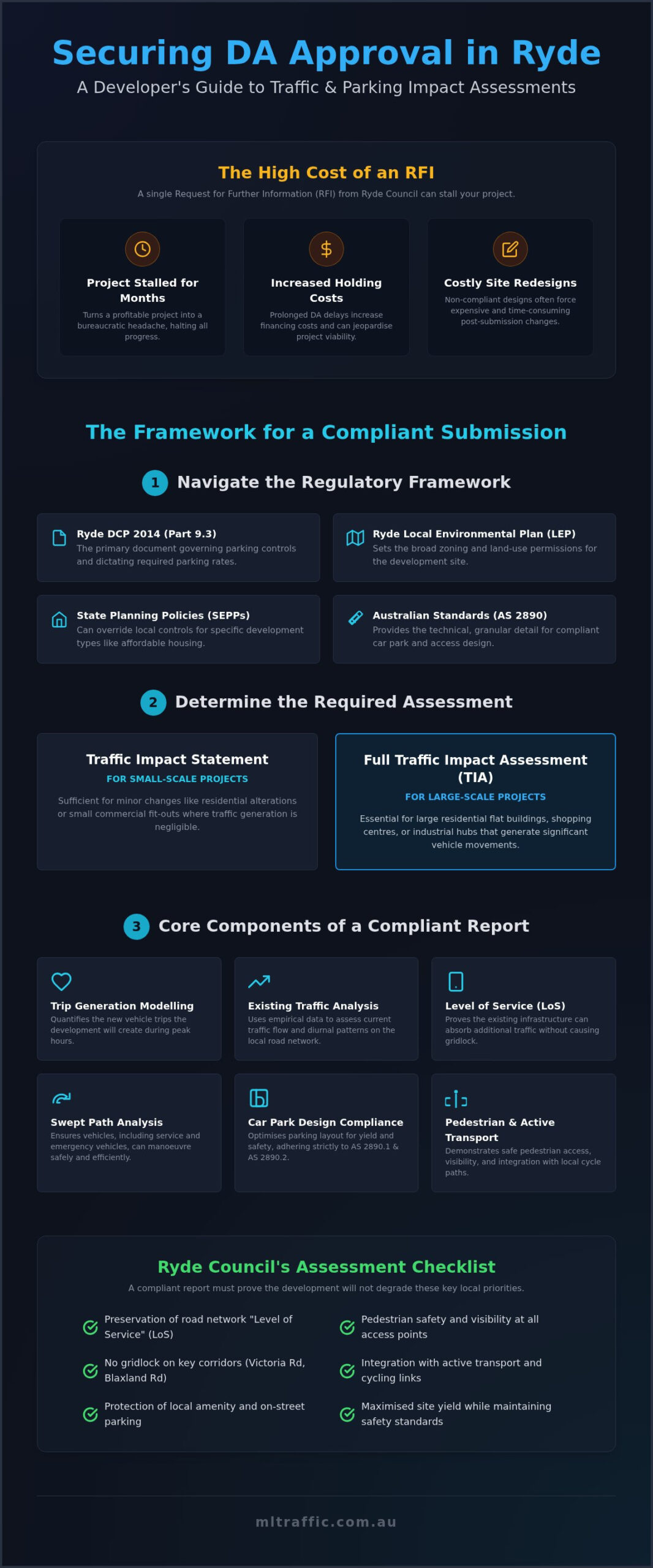 Undertaking Traffic And Car Parking Impact Assessments In Ryde Council Infographic | ML Traffic Engineers Undertaking Traffic and Car Parking Impact Assessments in Ryde Council