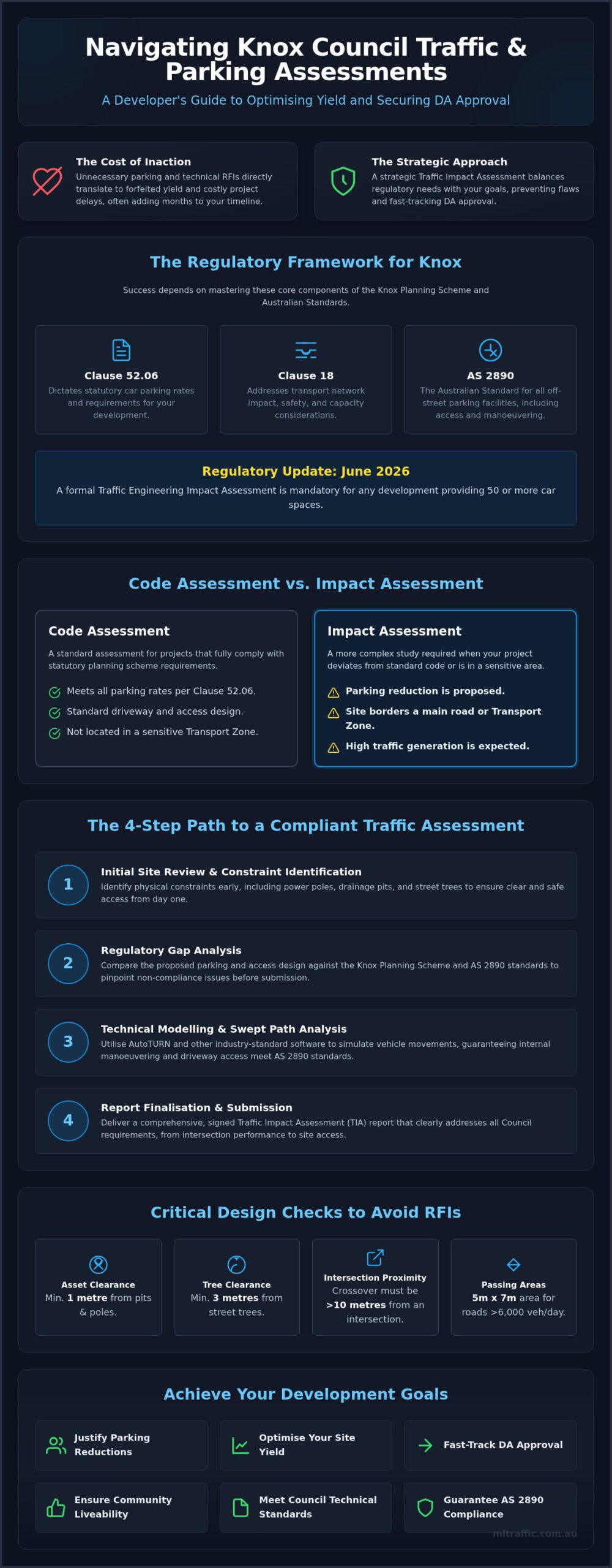 Undertaking Traffic And Car Parking Impact Assessments In Knox Council A Developers Guide Infographic | ML Traffic Engineers Undertaking Traffic and Car Parking Impact Assessments in Knox Council: A Developer's Guide