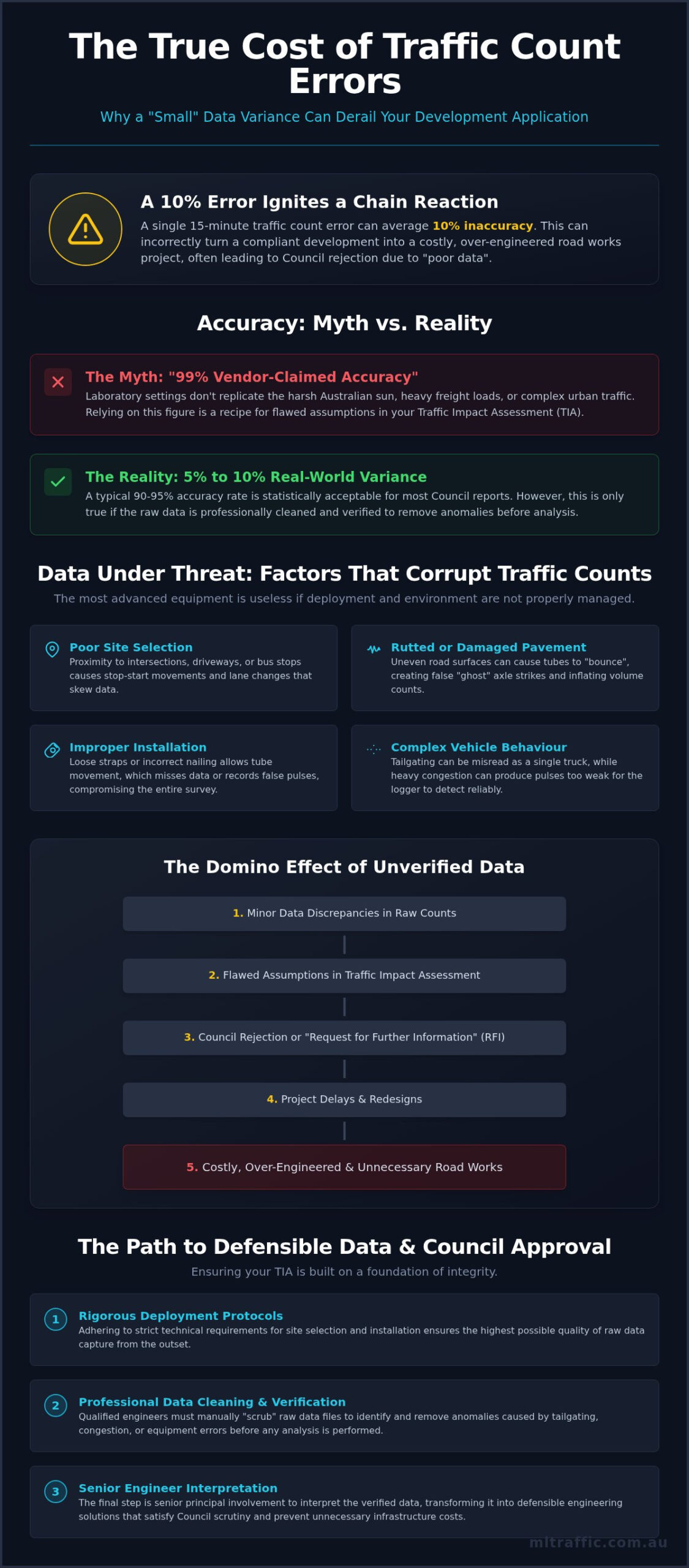 Pneumatic Tube Traffic Counter Accuracy Developer Guide Infographic | ML Traffic Engineers Pneumatic Tube Traffic Counter Accuracy: Developer Guide