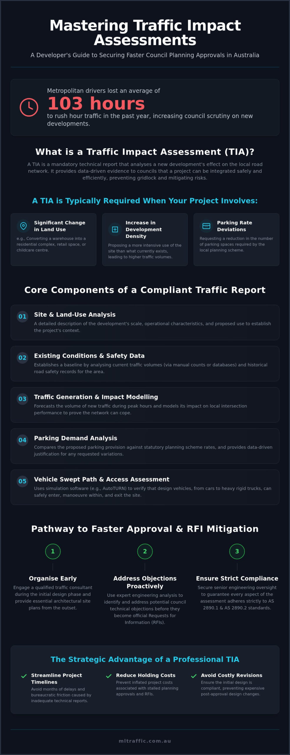 Traffic Impact Assessment Melbourne The Developers Guide To Planning Approval Infographic | ML Traffic Engineers Traffic Impact Assessment Melbourne: The Developer’s Guide to Planning Approval