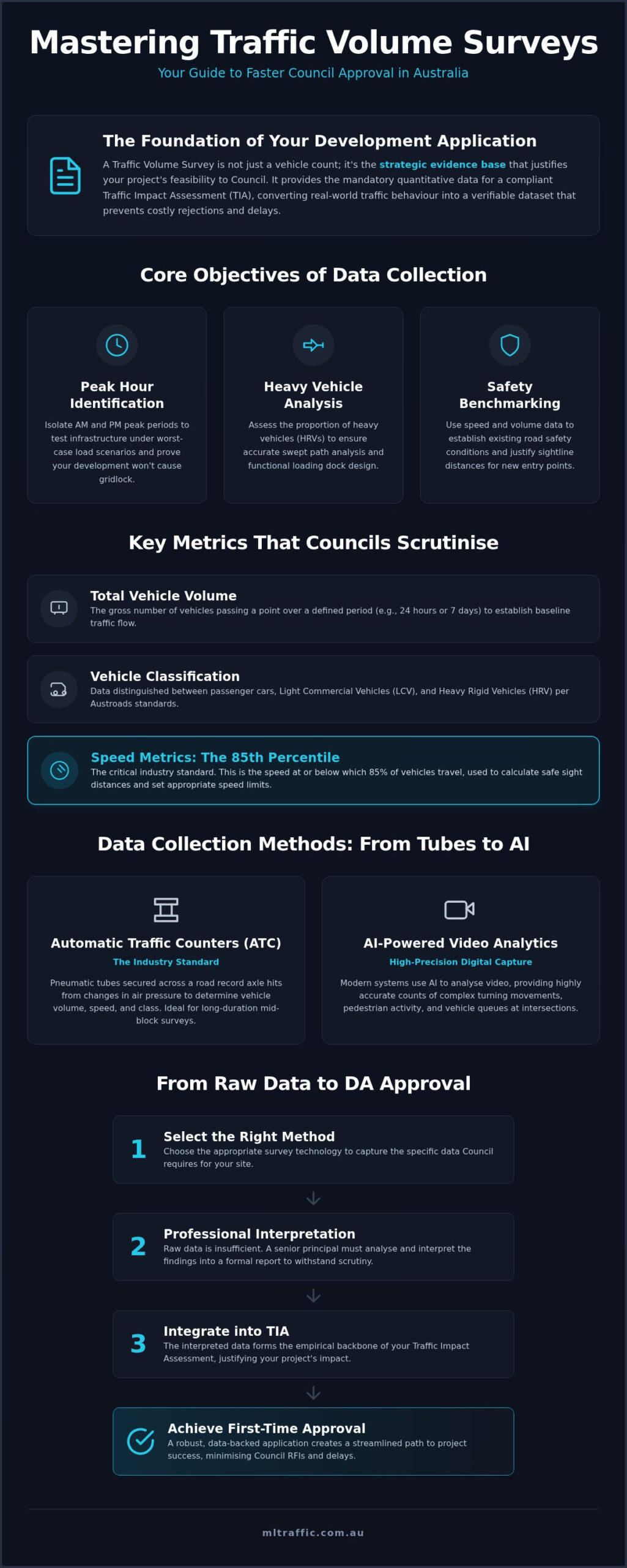 Traffic Volume Survey: 2026 Guide for Australian Developers