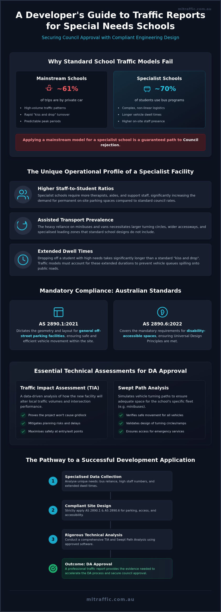 Traffic Report for a Special Needs School: A Comprehensive Engineering Guide