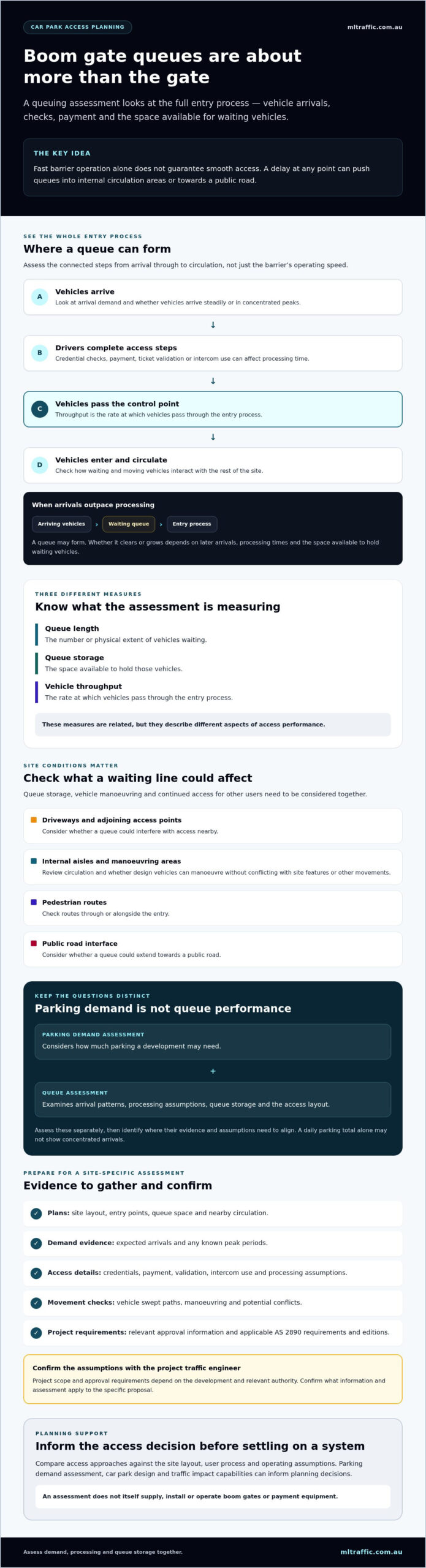 Car Park Boom Gate Queuing Assessment A Guide To Paid Parking Infographic | ML Traffic Engineers Car Park Boom Gate Queuing Assessment: A Guide to Paid Parking