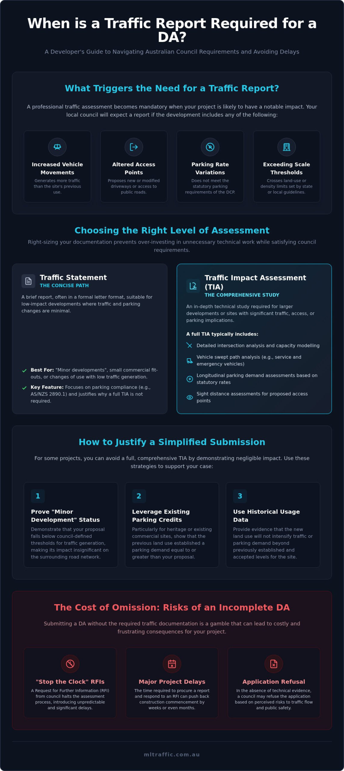 DA Traffic Reports A Guide To Council Compliance Infographic | ML Traffic Engineers DA Traffic Reports: A Guide to Council Compliance