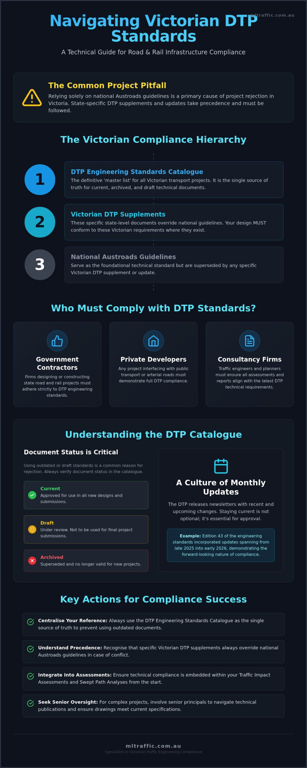 DTP Standard A Reference Guide To Transport Infrastructure Compliance Infographic | ML Traffic Engineers DTP Standard: A Reference Guide to Transport Infrastructure Compliance