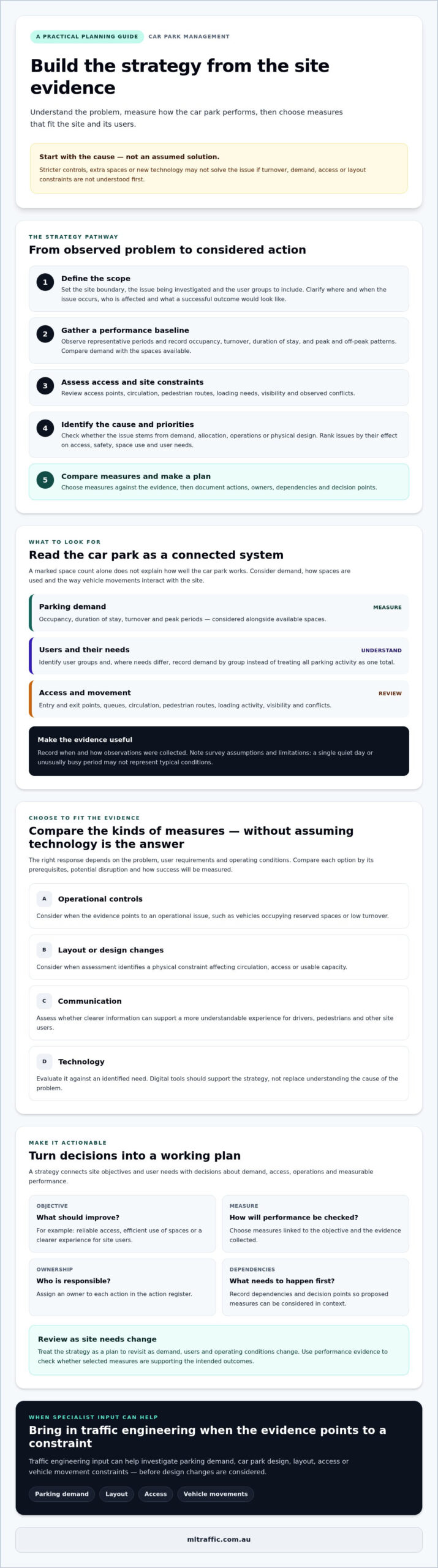 Developing A Car Park Management Strategy A Practical Guide Infographic | ML Traffic Engineers Developing a Car Park Management Strategy: A Practical Guide