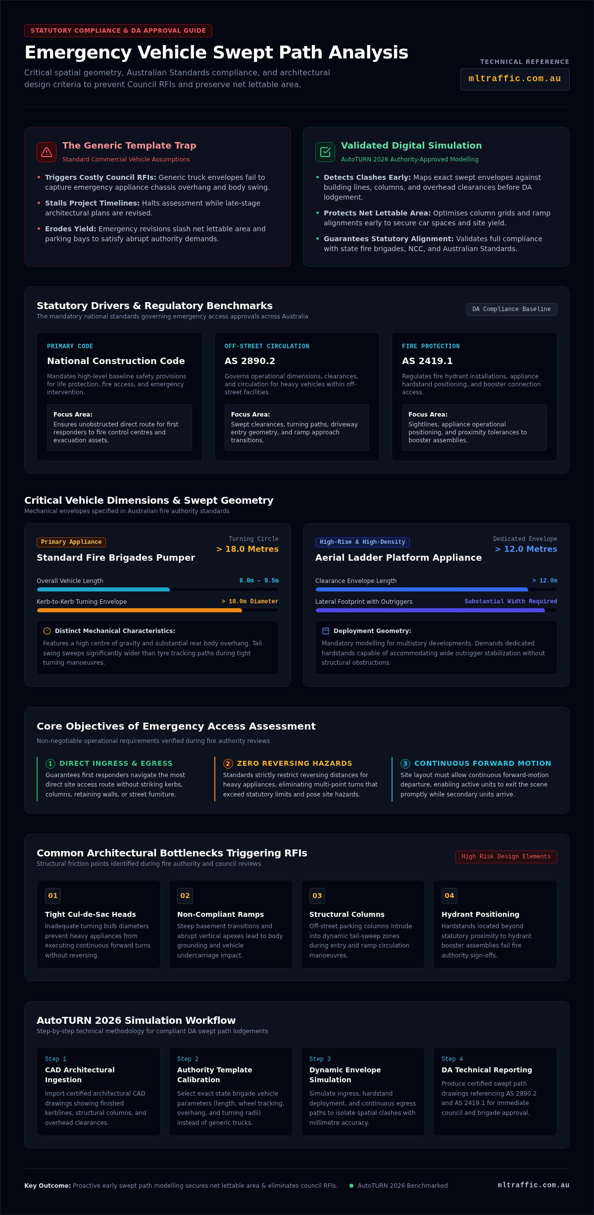 Emergency Vehicle Swept Path Analysis Ensuring Life Safety And DA Compliance Infographic | ML Traffic Engineers Emergency Vehicle Swept Path Analysis: Ensuring Life Safety and DA Compliance