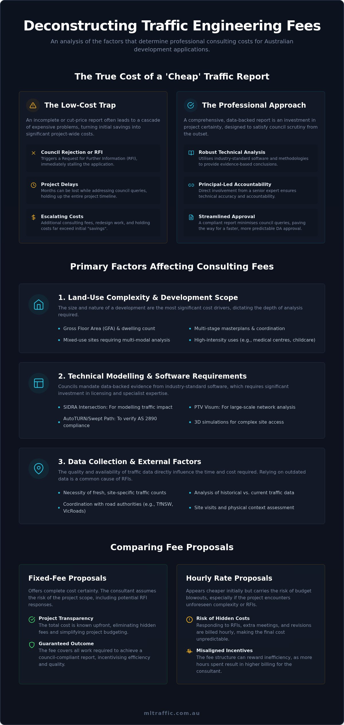 Factors Affecting Traffic Engineering Consulting Fees in 2026