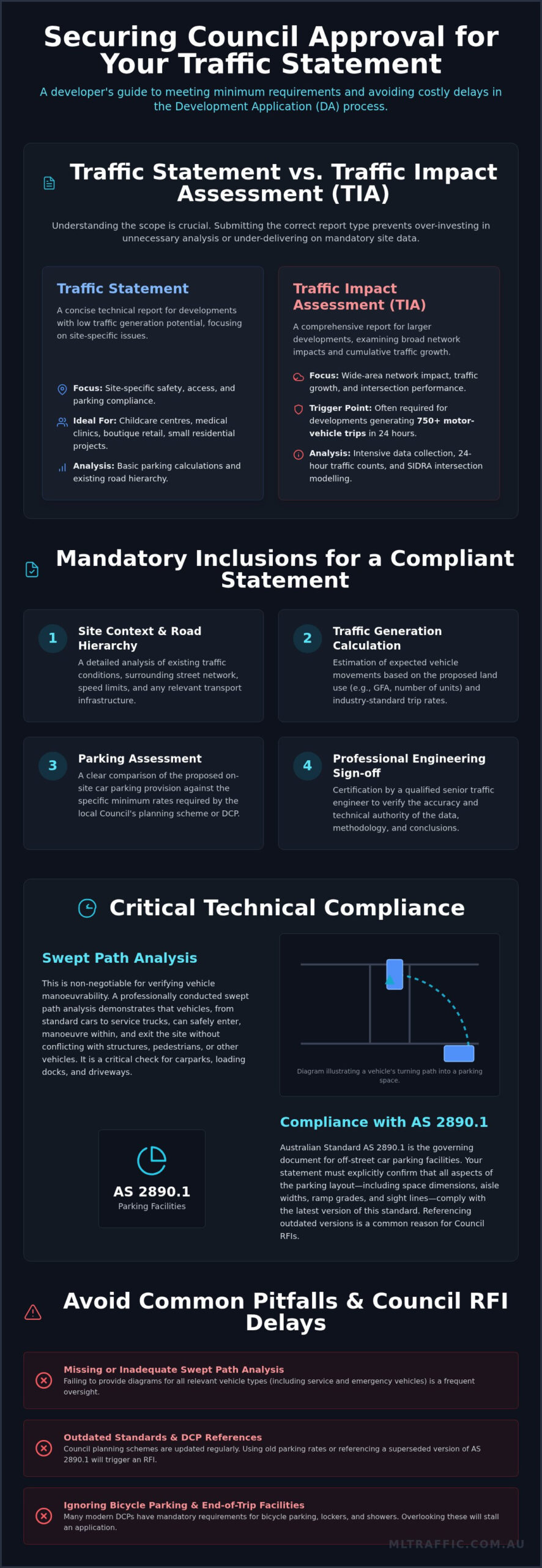 Minimum Requirements For A Council Traffic Statement A Professional Checklist Infographic | ML Traffic Engineers Minimum Requirements for a Council Traffic Statement: A Professional Checklist