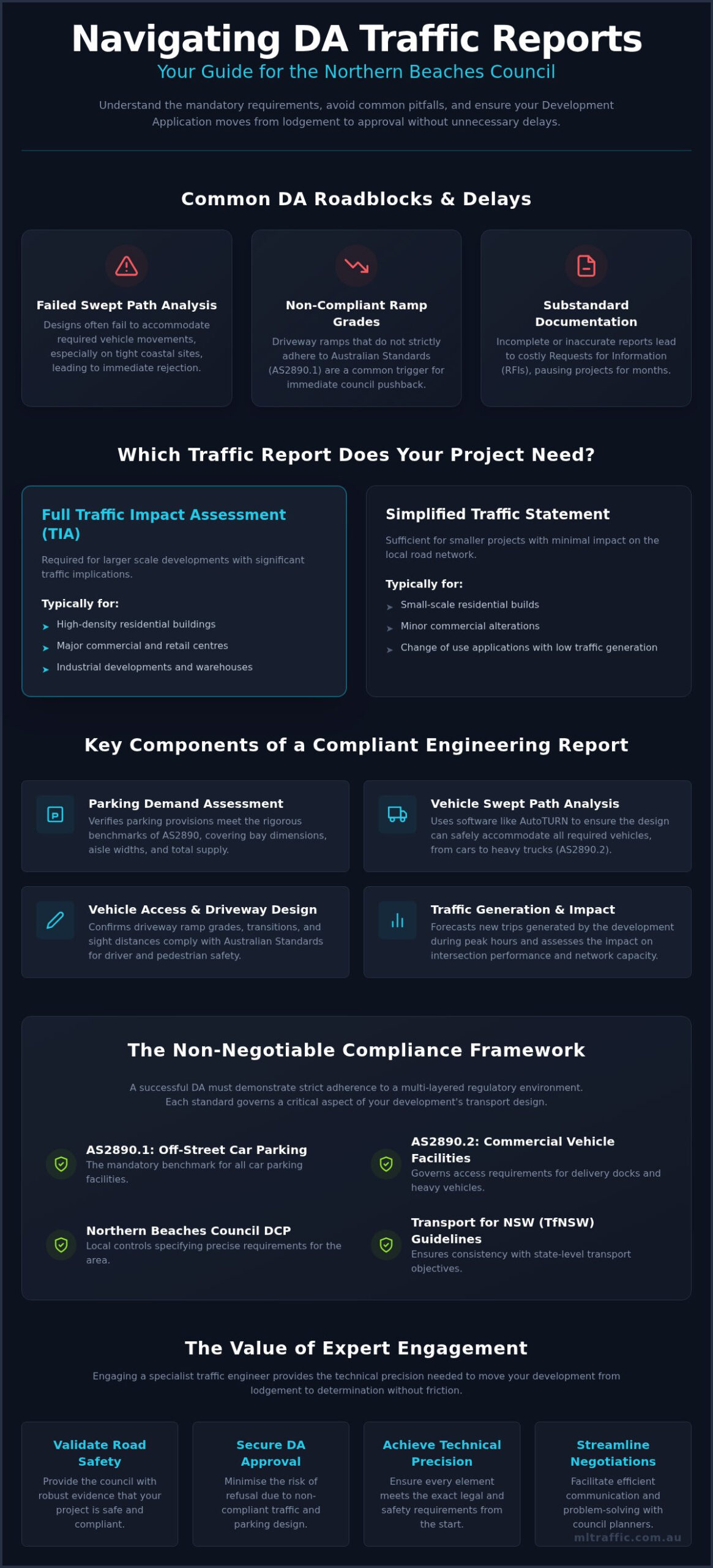 Northern Beaches Council Traffic Report Developer Guide Infographic | ML Traffic Engineers Northern Beaches Council Traffic Report: Developer Guide