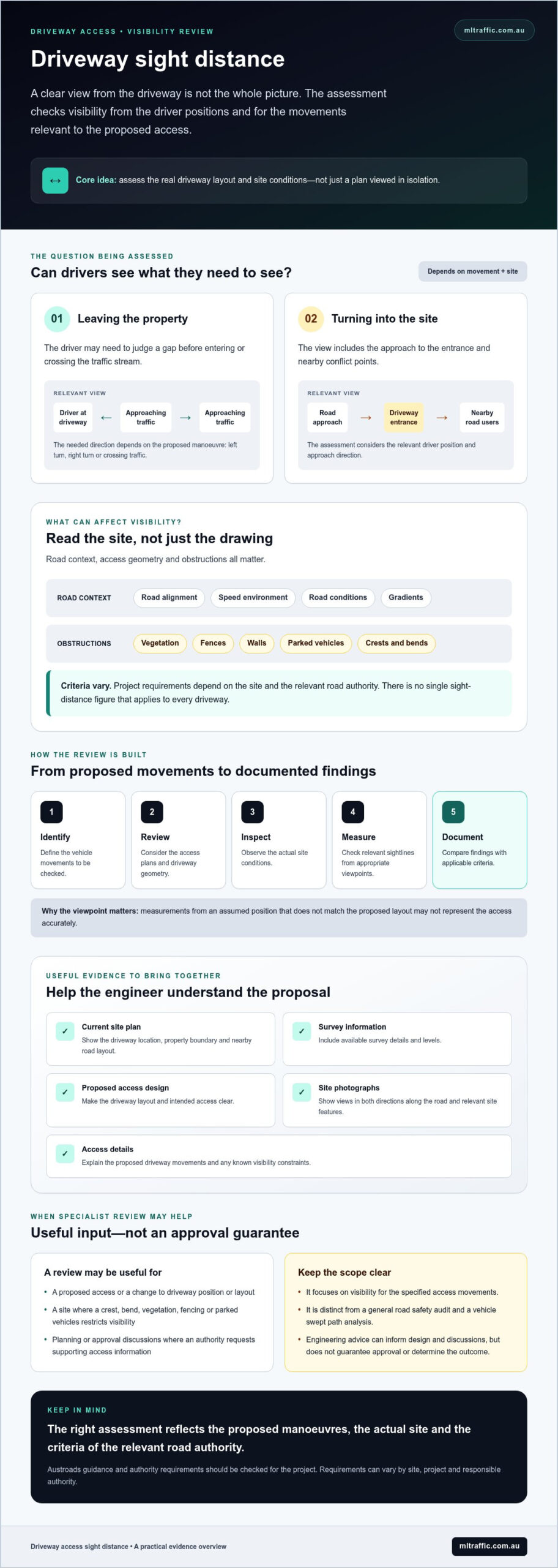 Sight Distance Assessment For Driveways A Practical Guide Infographic | ML Traffic Engineers Sight Distance Assessment for Driveways: A Practical Guide