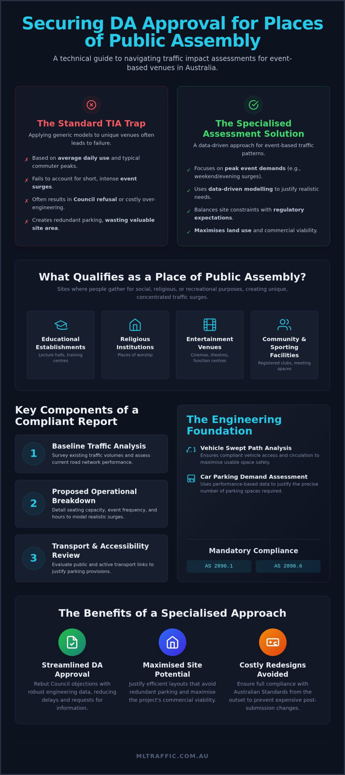 TIA For Places Of Public Assembly Developers Guide Infographic | ML Traffic Engineers TIA for Places of Public Assembly: Developer's Guide