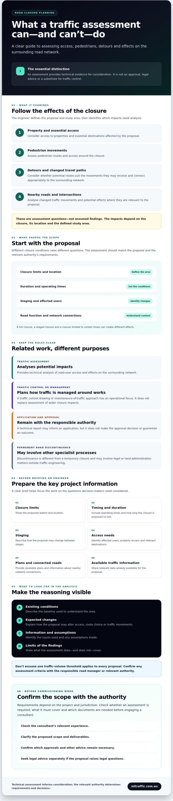 Traffic Assessment For Road Closure What Your Application Needs Infographic | ML Traffic Engineers Traffic Assessment for Road Closure: What Your Application Needs