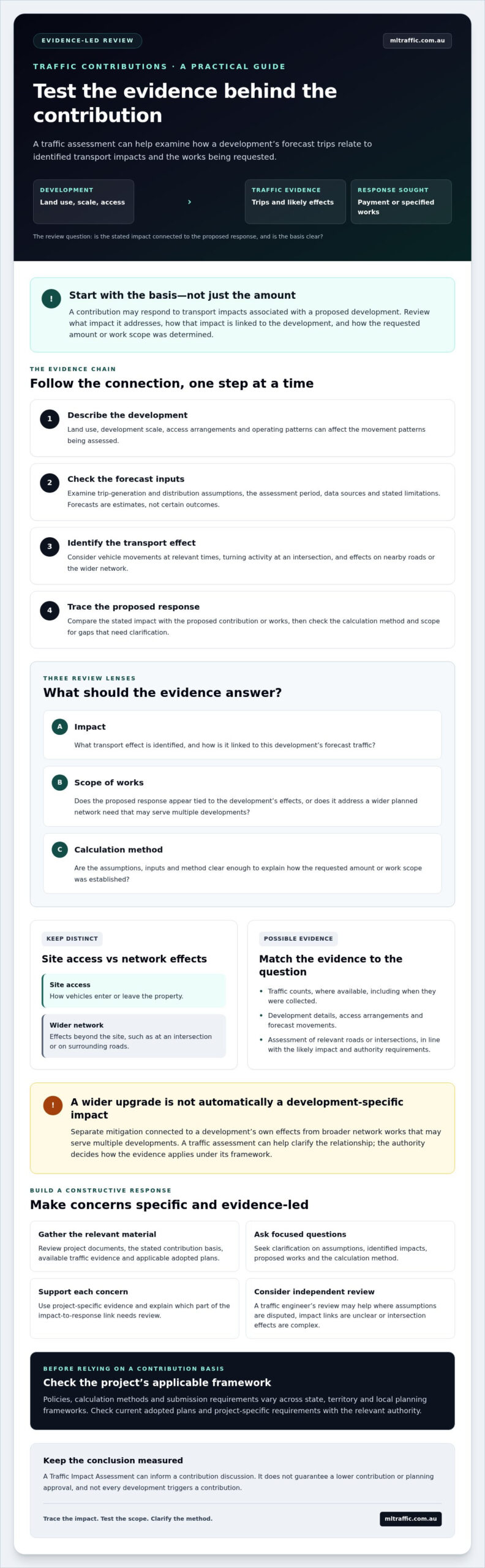 Traffic Assessments For Infrastructure Developers Guide Infographic | ML Traffic Engineers Traffic Assessments for Infrastructure: Developer's Guide