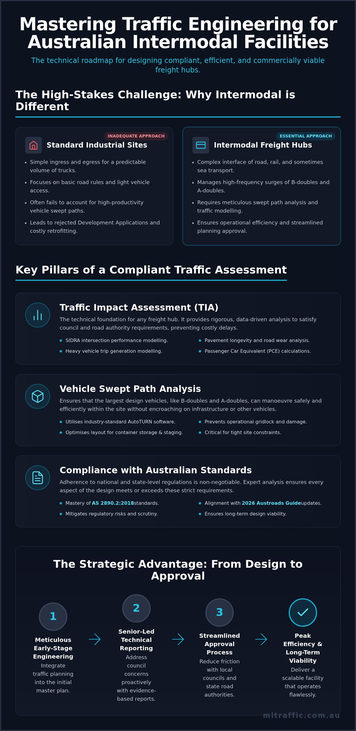 Traffic Engineering For Intermodal Facilities Guide Infographic | ML Traffic Engineers Traffic Engineering for Intermodal Facilities Guide