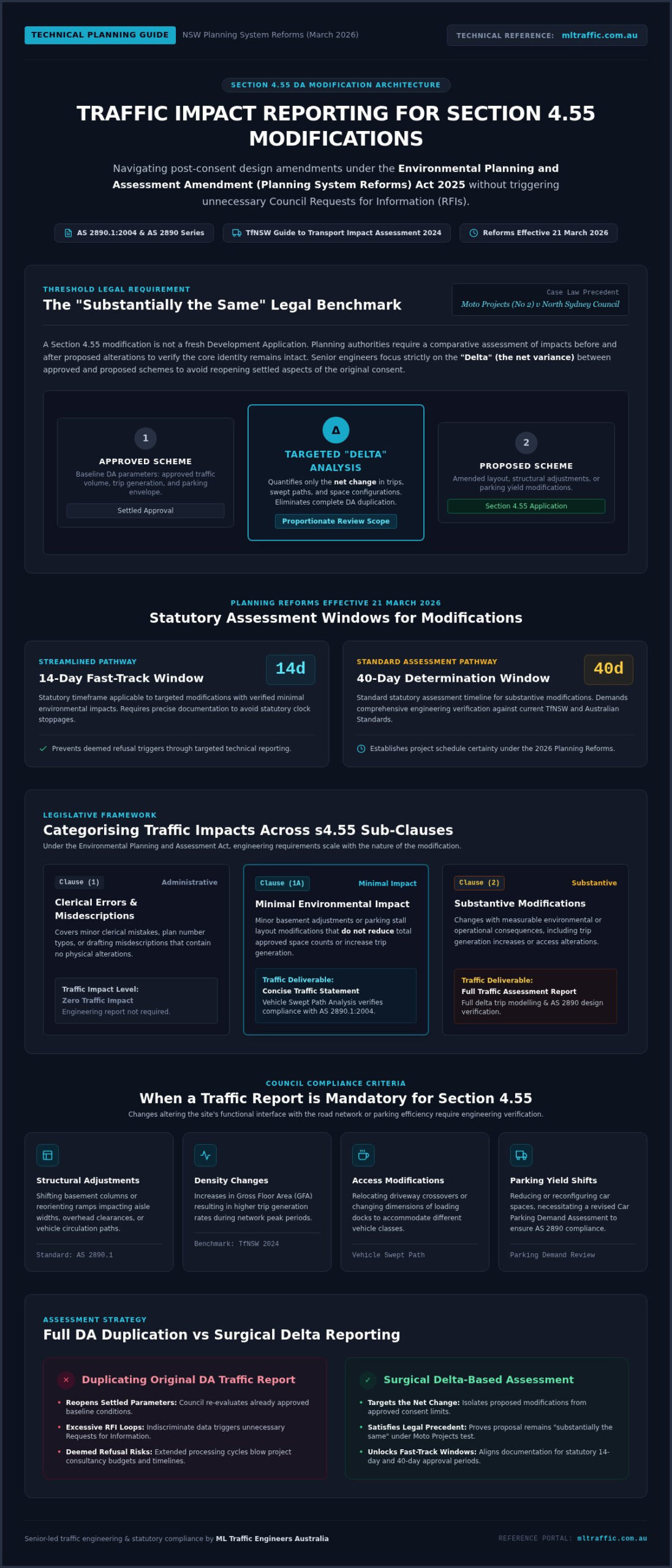 Traffic Report for s4.55 DA Modification: Developer's Guide