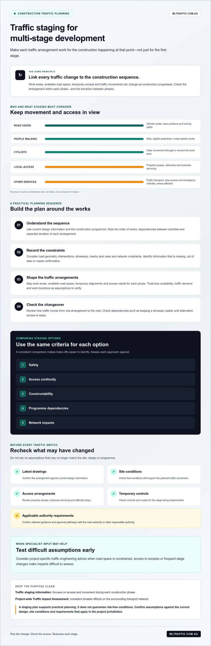 Traffic Staging Plans For Road Duplication And Multi Stage Developments Infographic | ML Traffic Engineers Traffic staging plans for road duplication and multi-stage developments