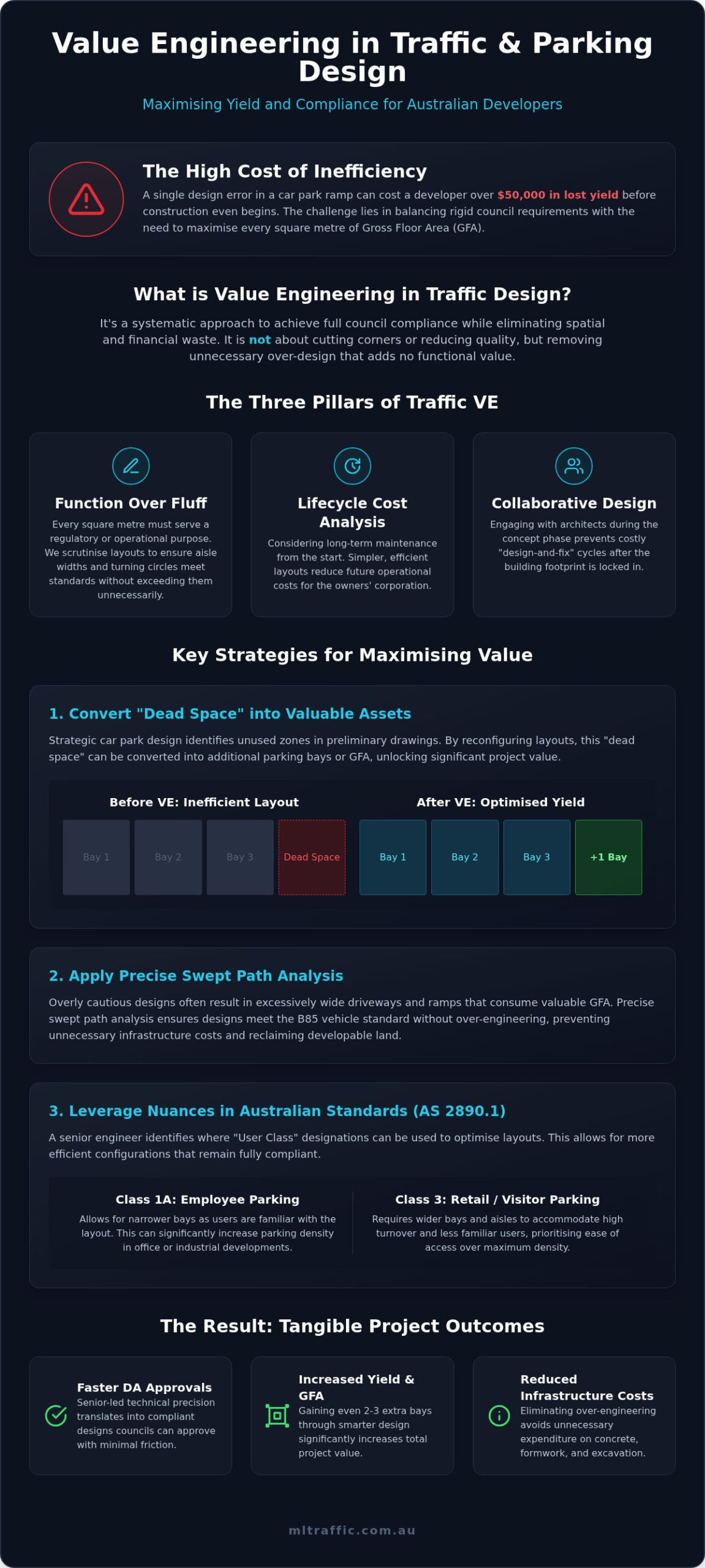 Value Engineering In Traffic And Parking Design Optimising Development Outcomes Infographic | ML Traffic Engineers Value Engineering in Traffic and Parking Design: Optimising Development Outcomes