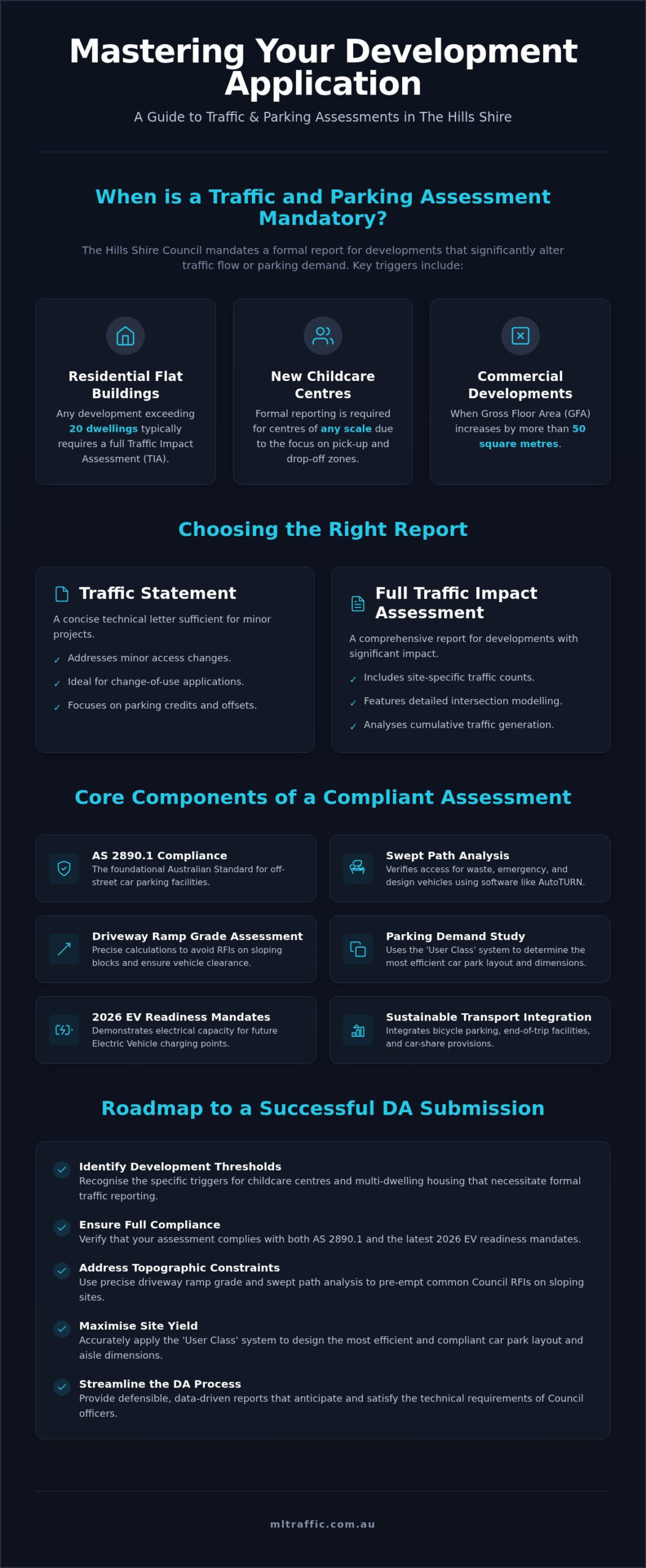 2026 Traffic Parking Assessment The Hills Shire Council Infographic | ML Traffic Engineers 2026 Traffic & Parking Assessment: The Hills Shire Council