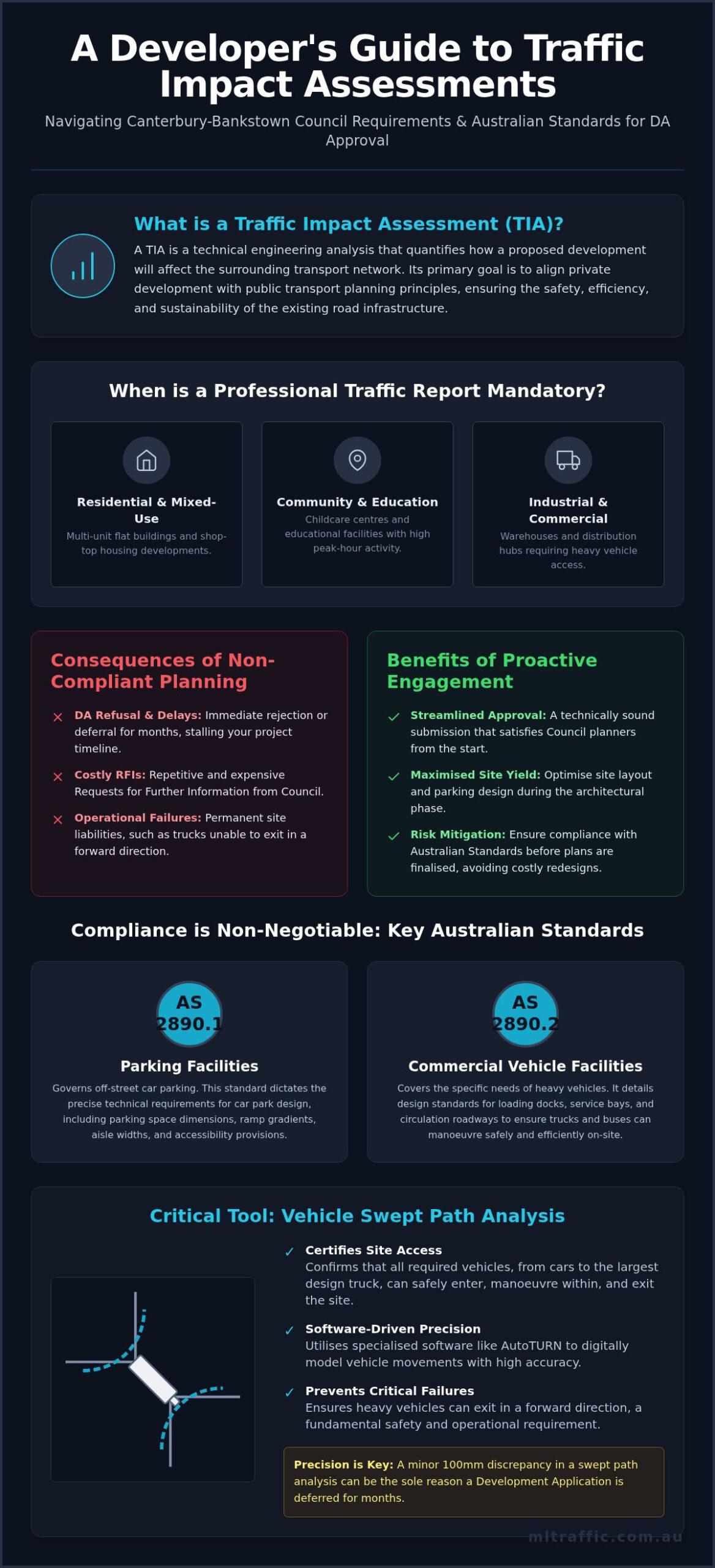 Traffic Impact Assessment Canterbury Bankstown Guide 2026 Infographic | ML Traffic Engineers Traffic Impact Assessment: Canterbury-Bankstown Guide (2026)