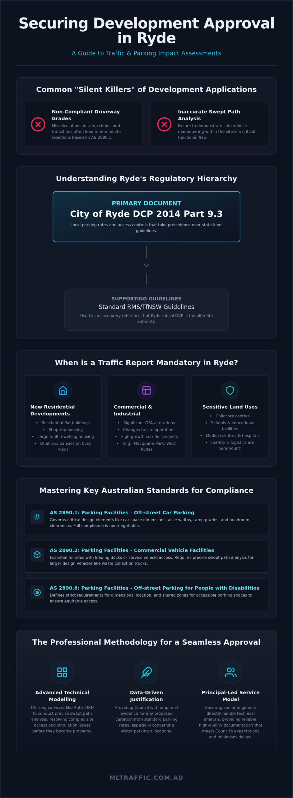 Undertaking Traffic And Car Parking Impact Assessments In Ryde Council A Comprehensive Guide Infographic | ML Traffic Engineers Undertaking Traffic and Car Parking Impact Assessments in Ryde Council: A Comprehensive Guide