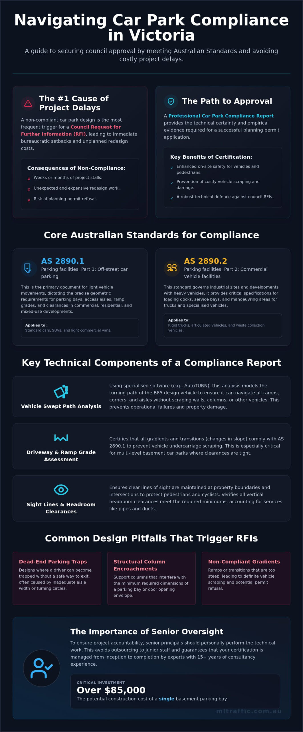 Car Park Compliance Report Ensuring AS 2890 Standards For Your Project Infographic | ML Traffic Engineers Car Park Compliance Report: Ensuring AS 2890 Standards for Your Project