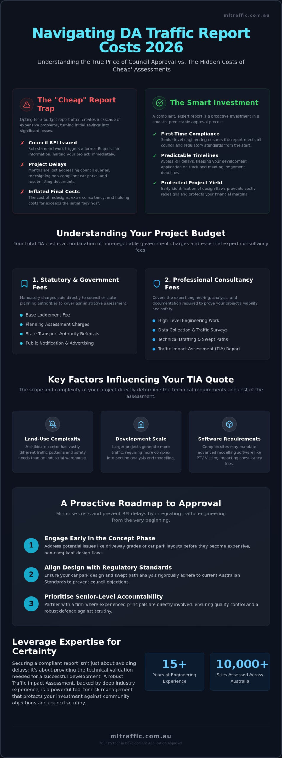 Development Application Traffic Report Cost 2026 A Developers Guide Infographic | ML Traffic Engineers Development Application Traffic Report Cost 2026: A Developer’s Guide