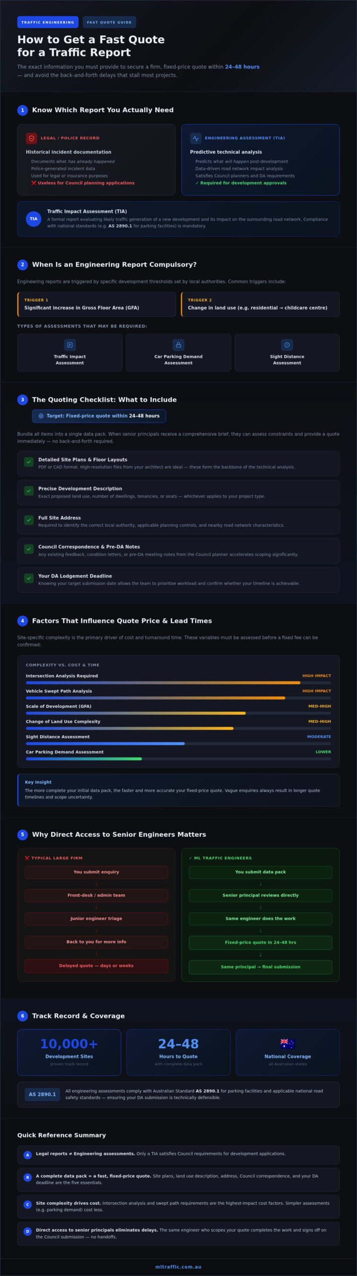 Get A Fast Traffic Report Quote A Developers Guide Infographic | ML Traffic Engineers Get a Fast Traffic Report Quote: A Developer’s Guide