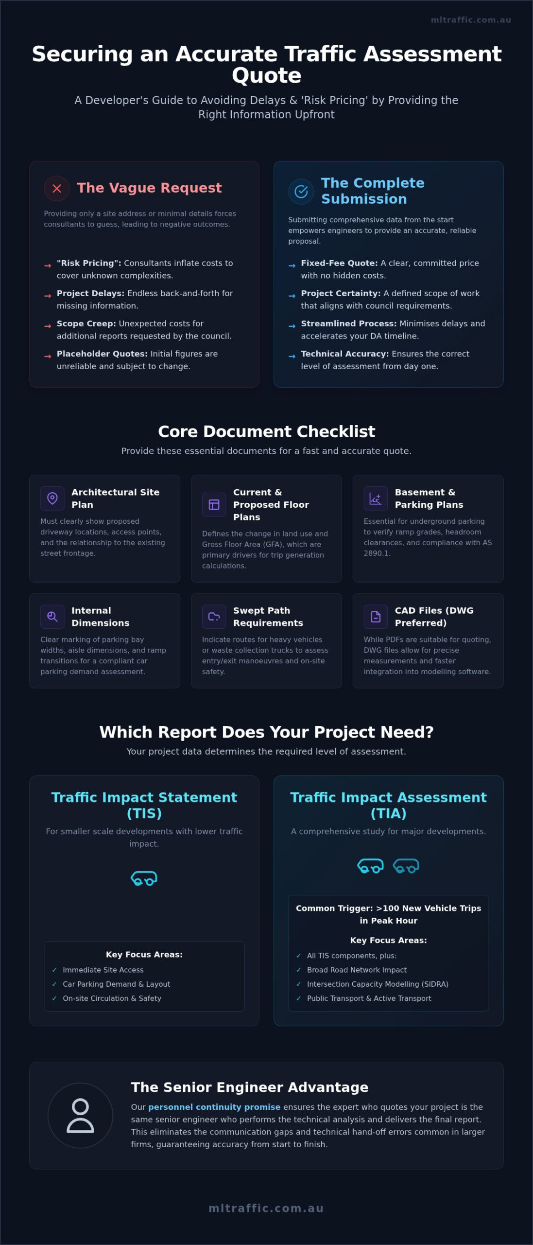 Traffic Assessment Quote Info 2026 Developer Guide Infographic | ML Traffic Engineers Traffic Assessment Quote Info: 2026 Developer Guide