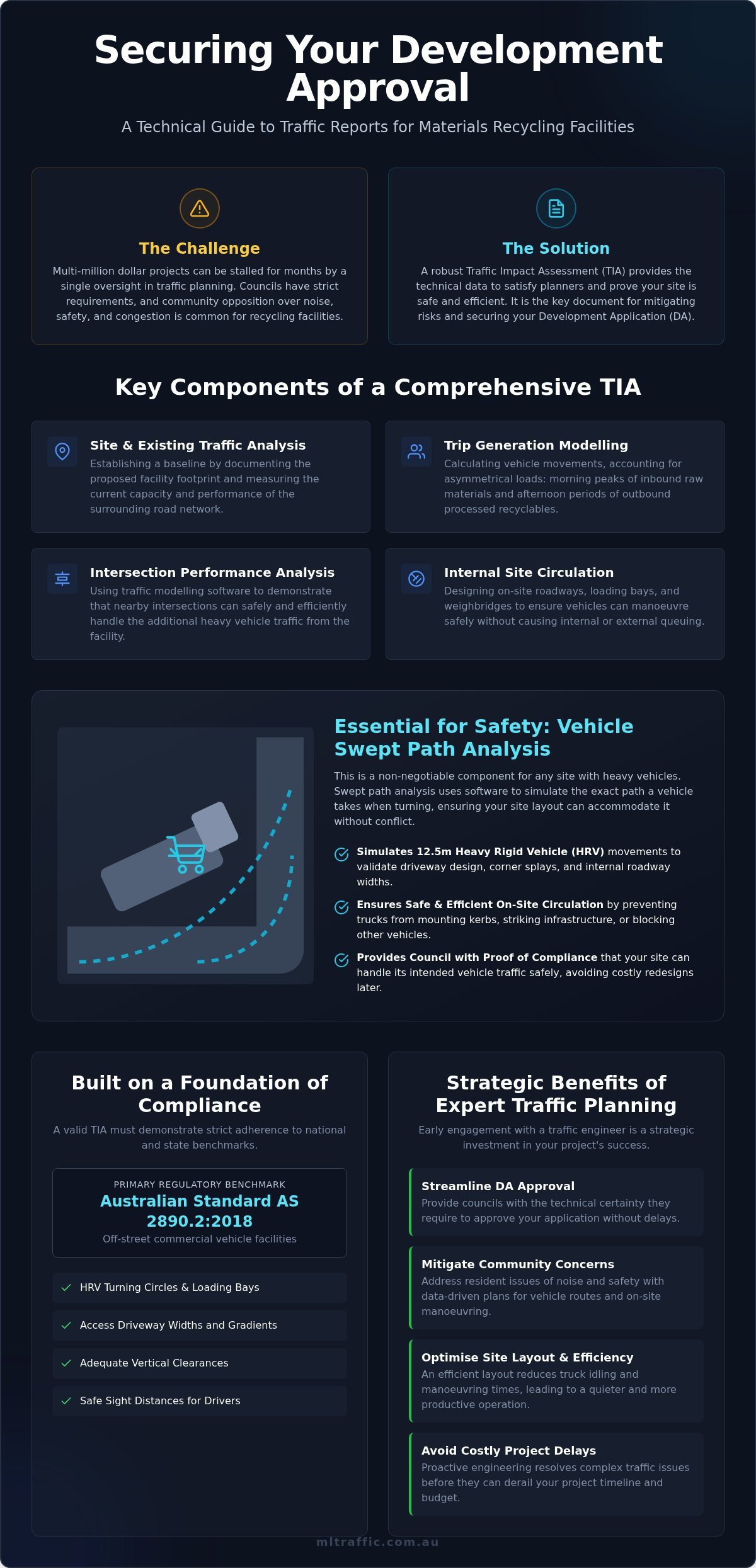 Recycling Facility Traffic Report The Definitive Guide Infographic | ML Traffic Engineers Recycling Facility Traffic Report: The Definitive Guide