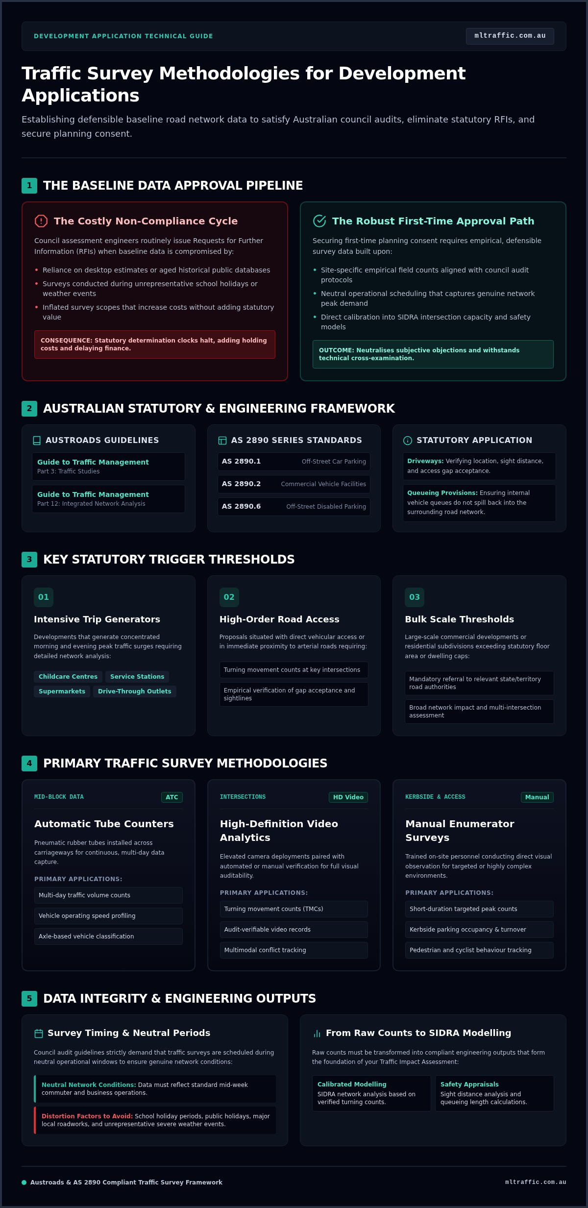 Traffic Survey Methodology For Development Applications Infographic | ML Traffic Engineers Traffic Survey Methodology for Development Applications