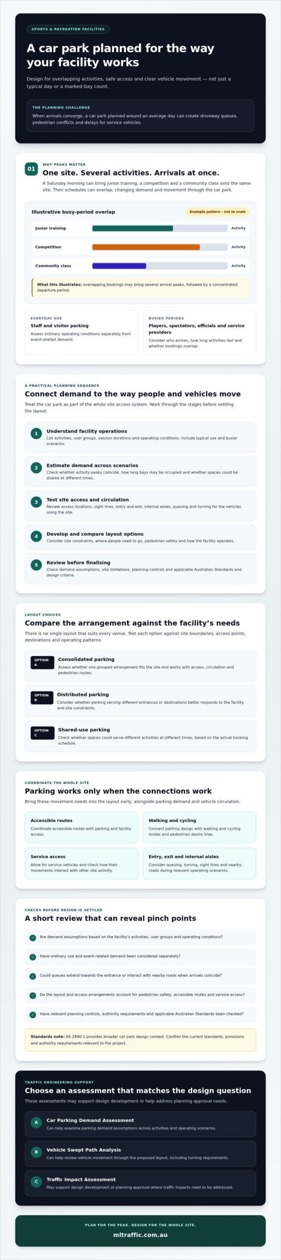Car Park Design For Sports And Recreation A Guide Infographic | ML Traffic Engineers Car park design for sports and recreation: a guide