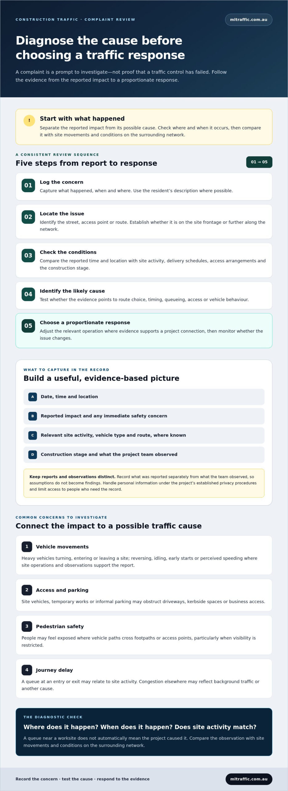 Mitigating resident complaints about construction traffic: a practical guide