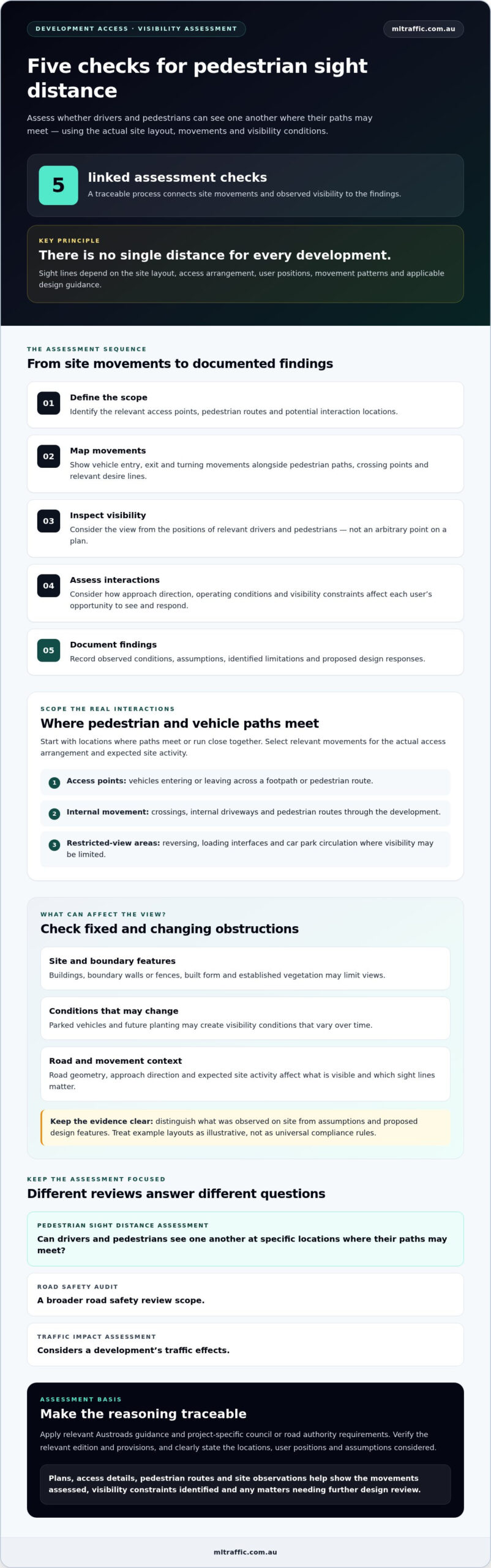Pedestrian Sight Distance Assessment: A Practical Australian Checklist