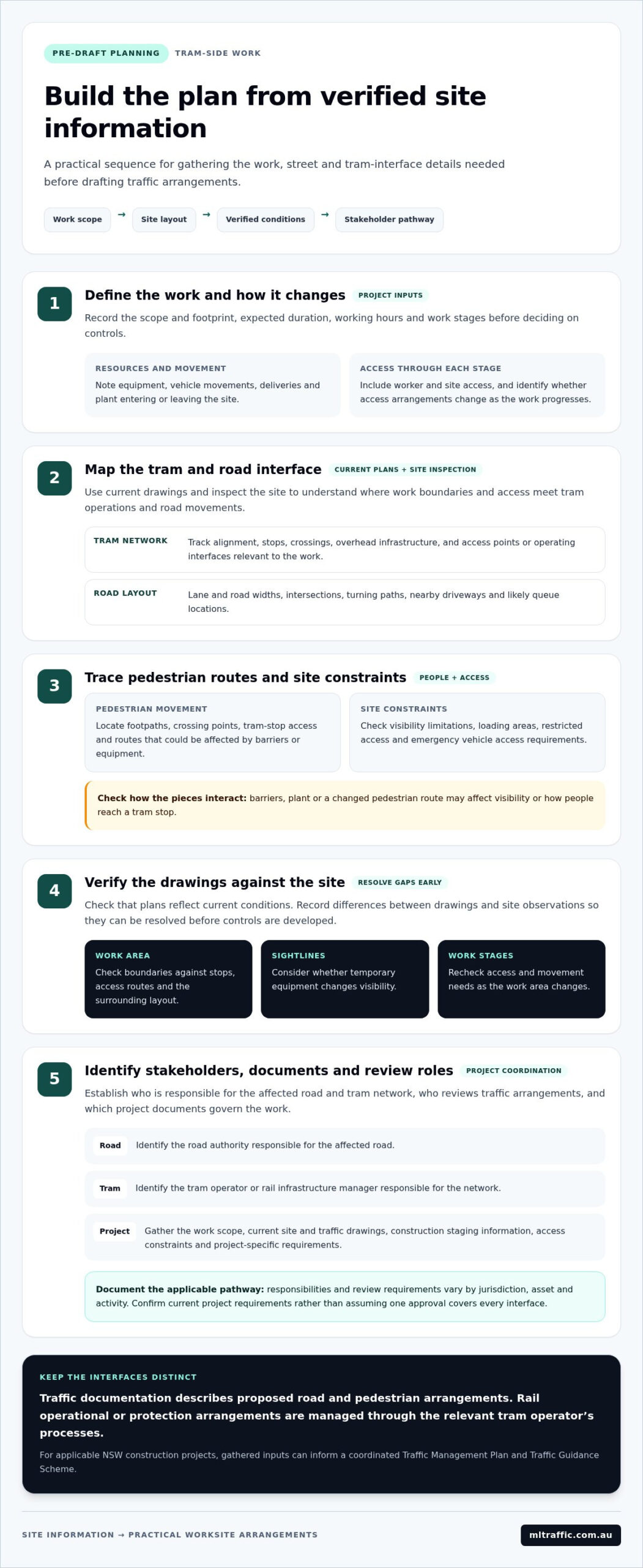 Traffic Control Plan Working Near Tram Lines Guide Infographic | ML Traffic Engineers Traffic Control Plan: Working Near Tram Lines Guide