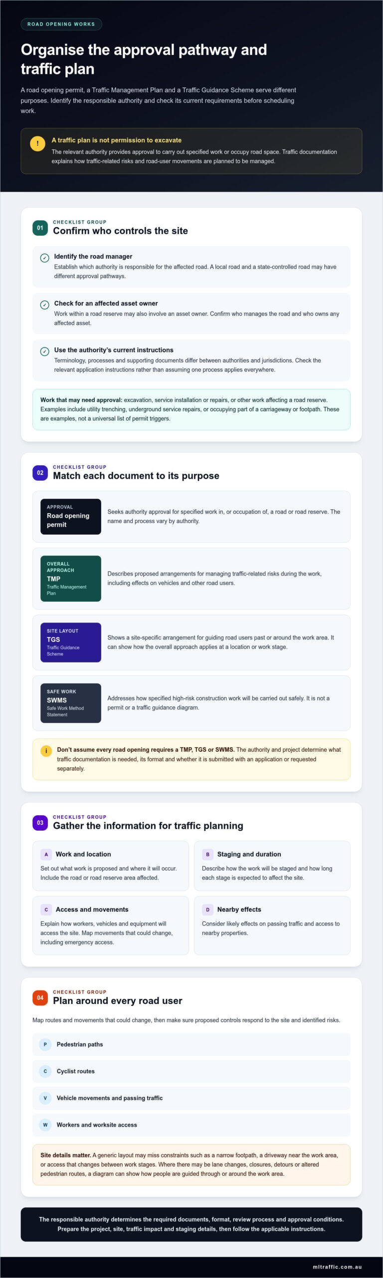 Traffic Management Plan For Road Opening How To Get A Permit In Australia Infographic | ML Traffic Engineers Traffic Management Plan for Road Opening: How to Get a Permit in Australia