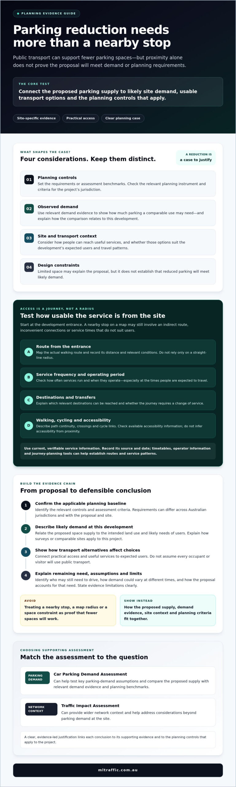 Justifying A Parking Reduction Through Public Transport Access Infographic | ML Traffic Engineers Justifying a Parking Reduction Through Public Transport Access