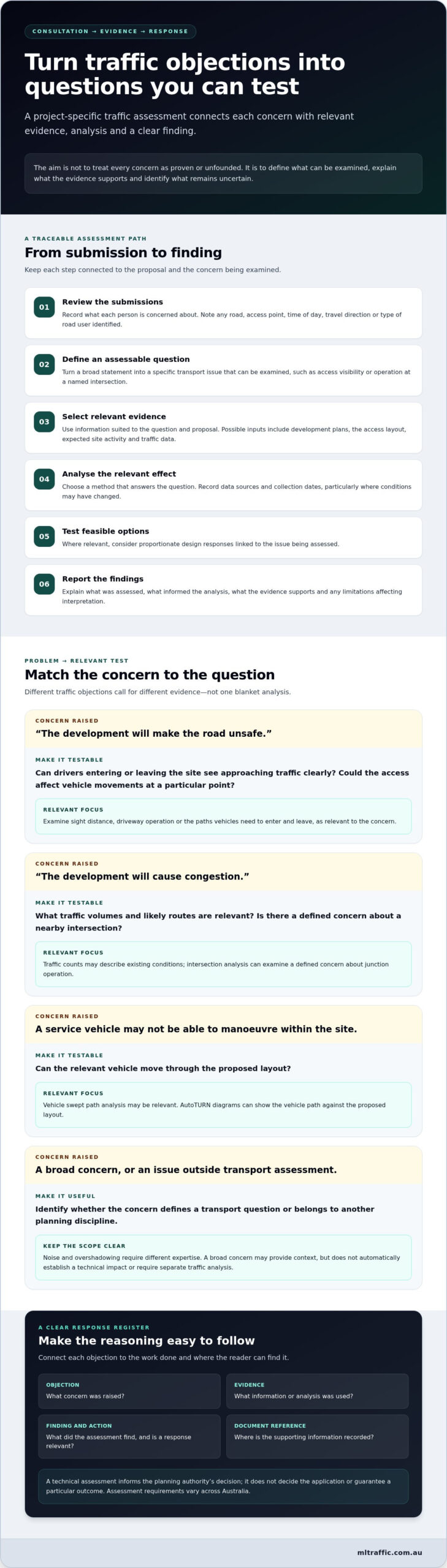 Traffic Assessment to Address DA Objections: A Practical Australian Guide